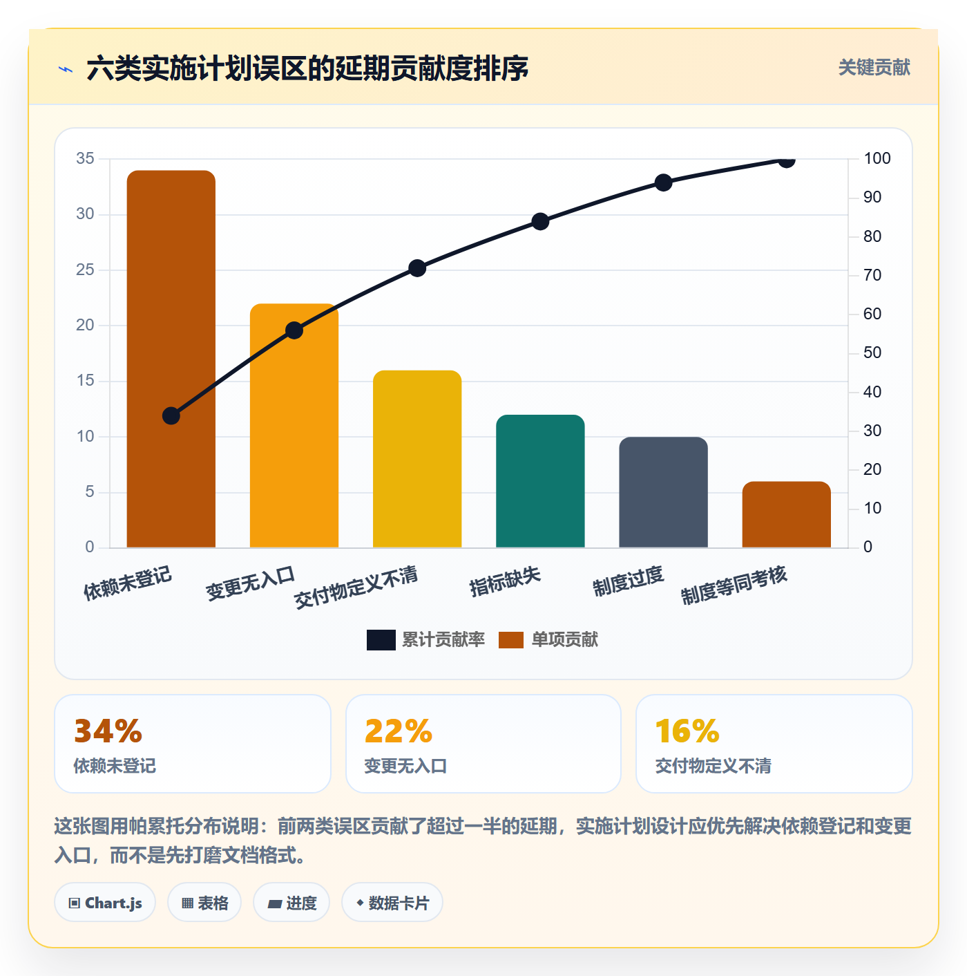 项目规划如何做好实施计划?产品经理制度设计与操作步骤