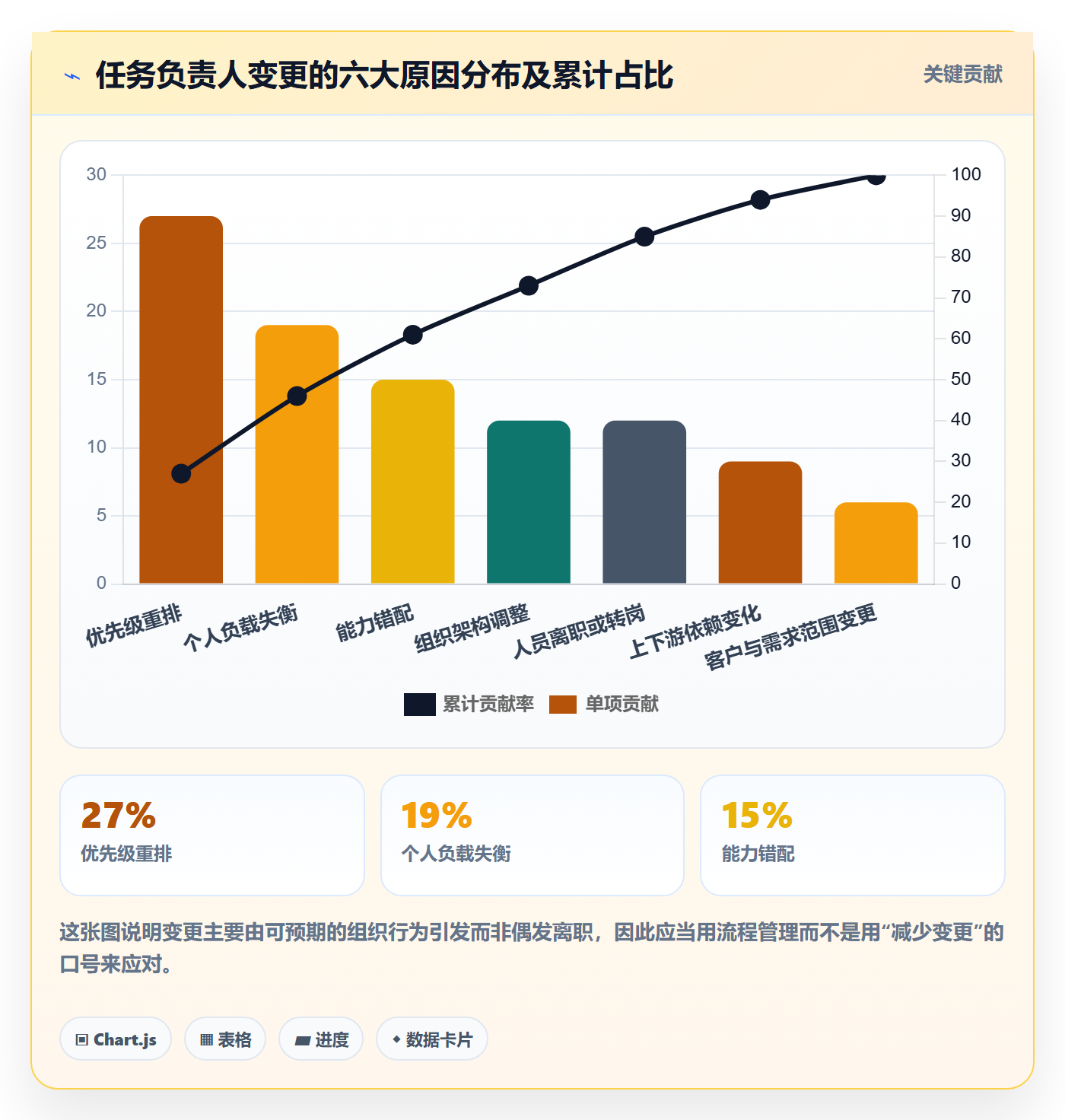任务分派任务负责人变更全流程：项目负责人数据分析与一文讲清
