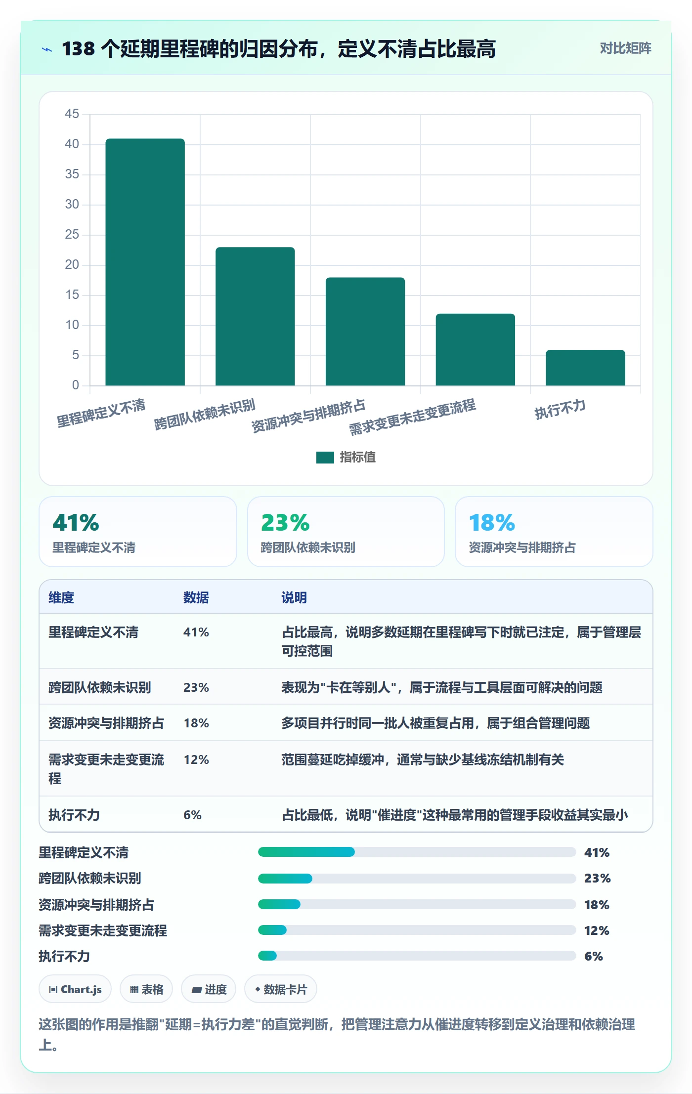 关键节点管理指南：管理层如何做好里程碑，数据分析全流程