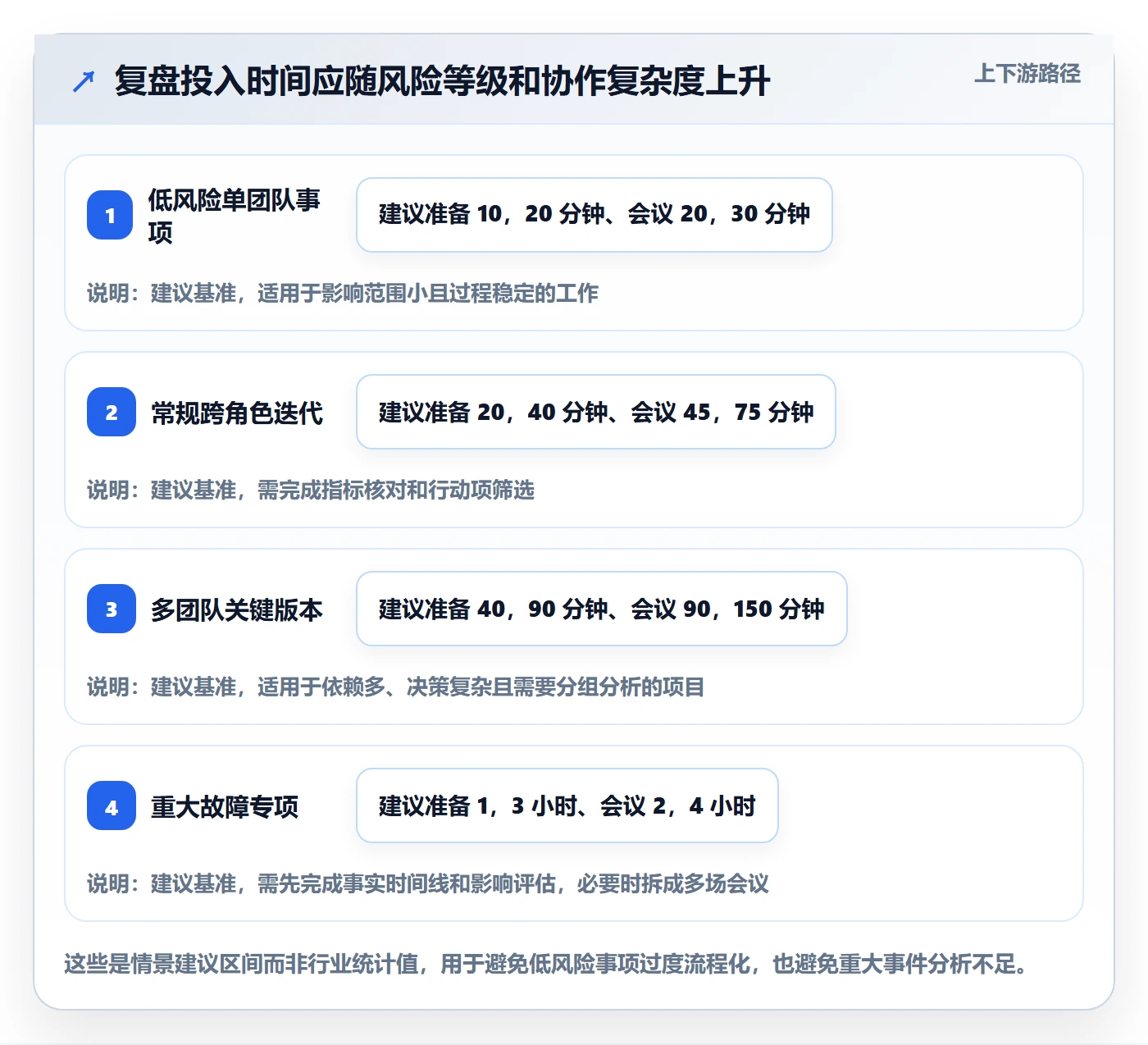 迭代复盘管理方法大全:项目负责人迭代管理最佳实践落地清单