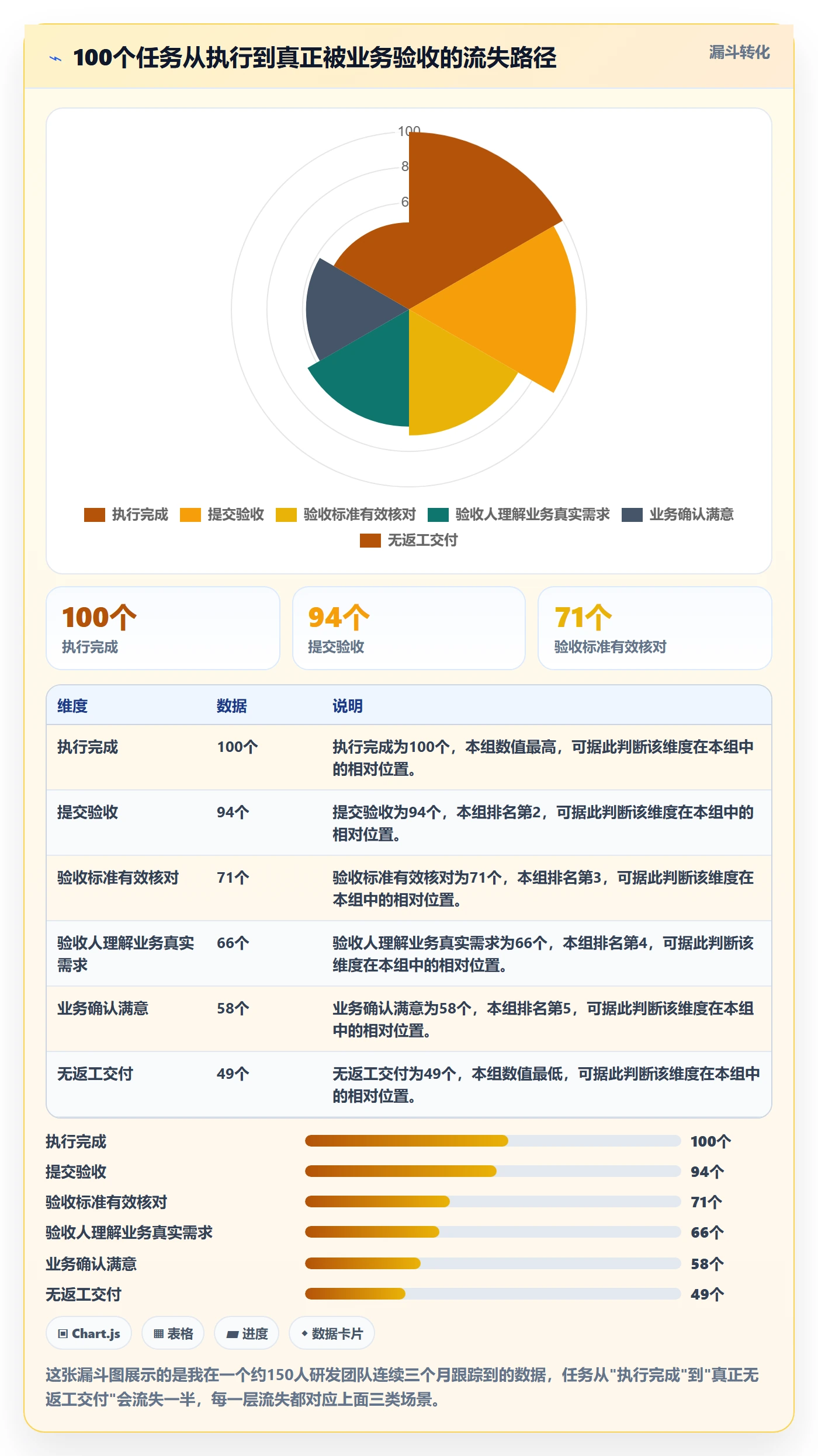 审核管理指南:项目负责人如何做好任务验收,流程优化全流程