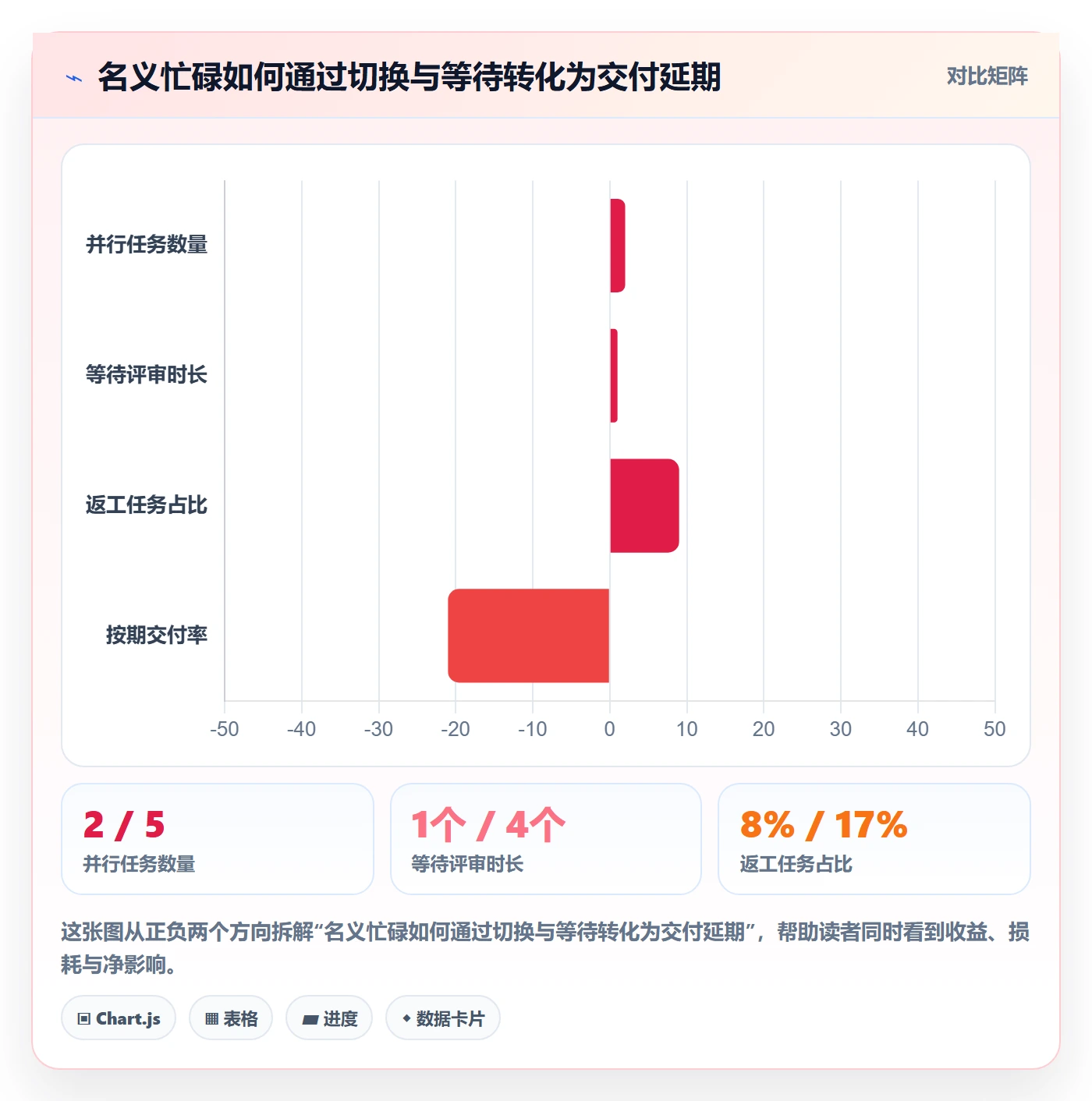 人员最佳实践：企业管理者资源管理入门指南，常见问题