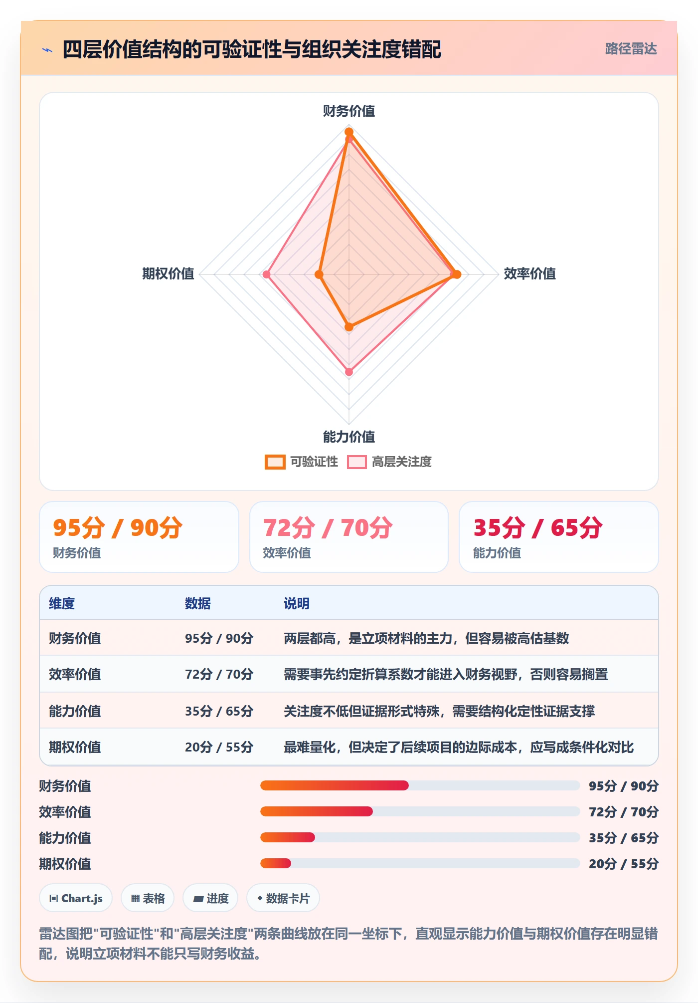 项目立项项目价值全流程:跨部门团队最佳实践与一文讲清