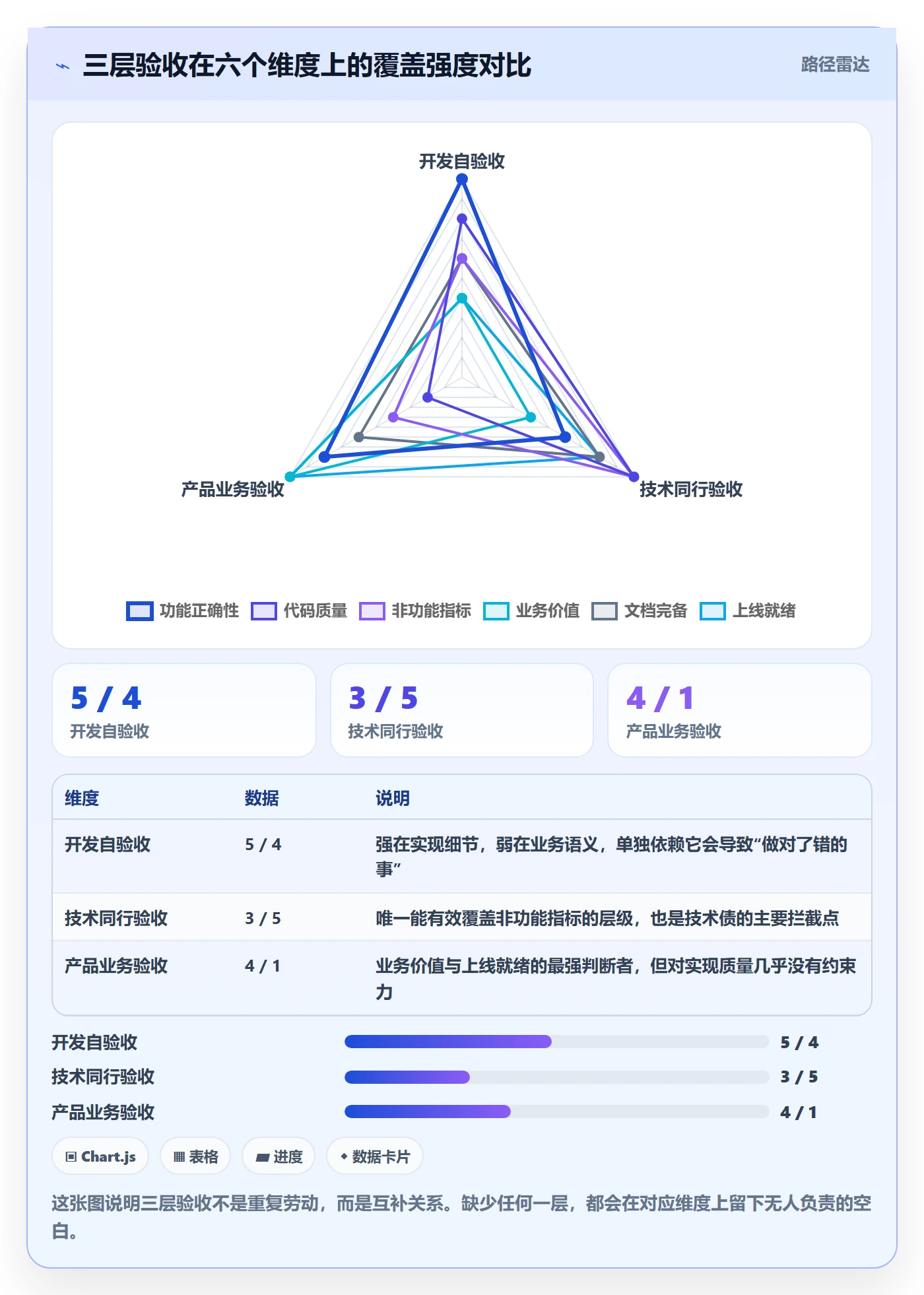 确认完成落地方案:研发团队开展任务验收的最佳实践案例解析