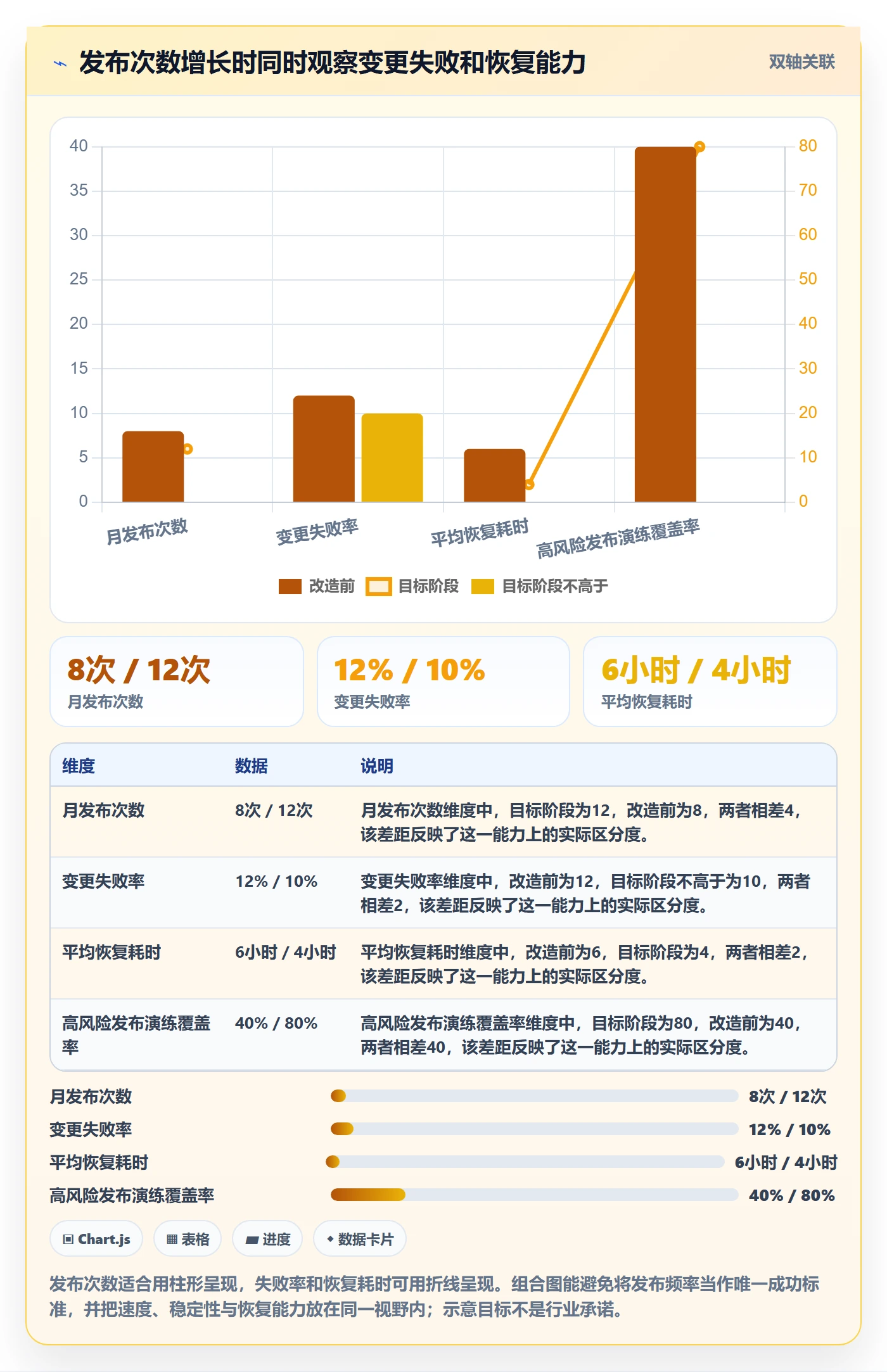 发布审批怎么做？项目经理流程优化：发布管理从0到1
