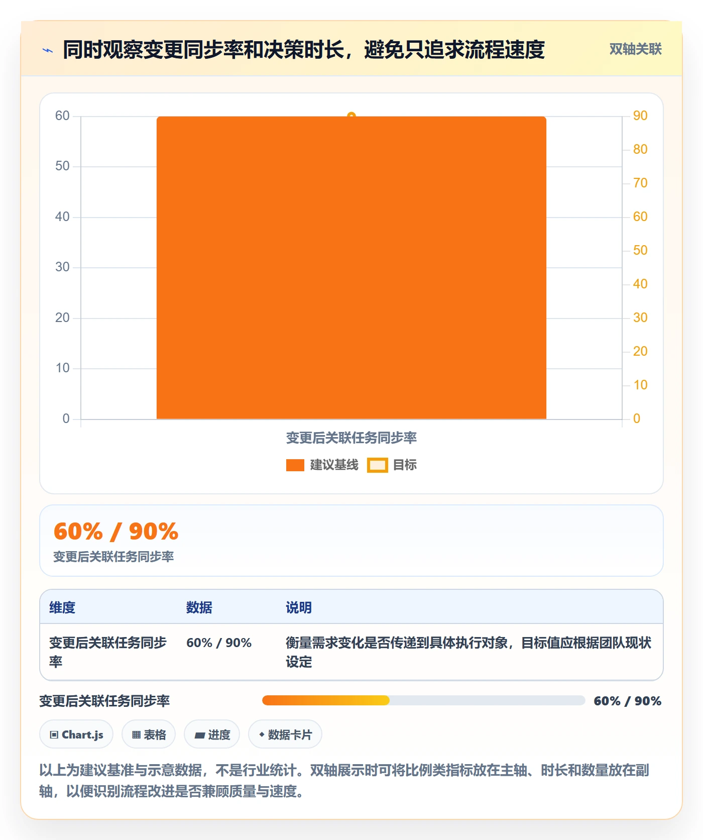 需求版本管理指南:产品经理如何做好产品需求,协同管理全流程