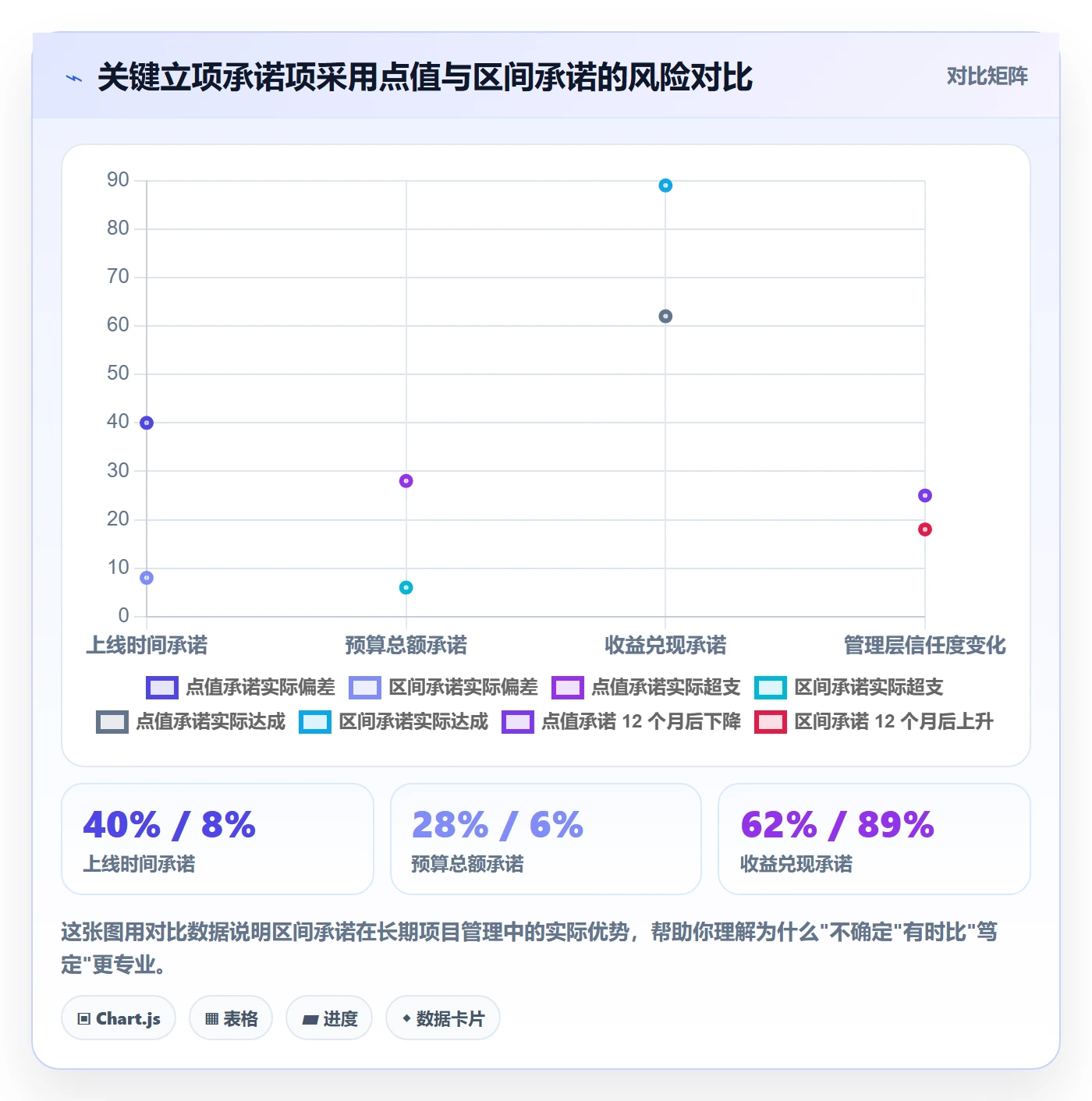 项目负责人最佳实践：管理层项目立项数据分析，常见问题