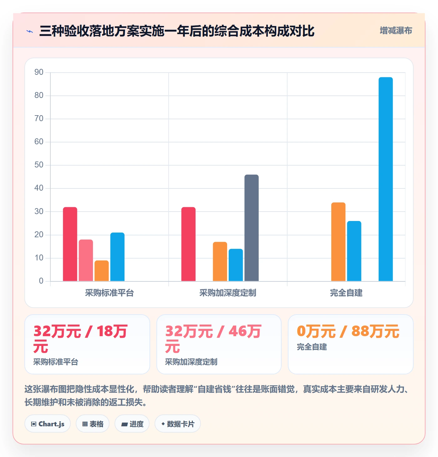 返工最佳实践：跨部门团队任务验收落地方案，常见问题