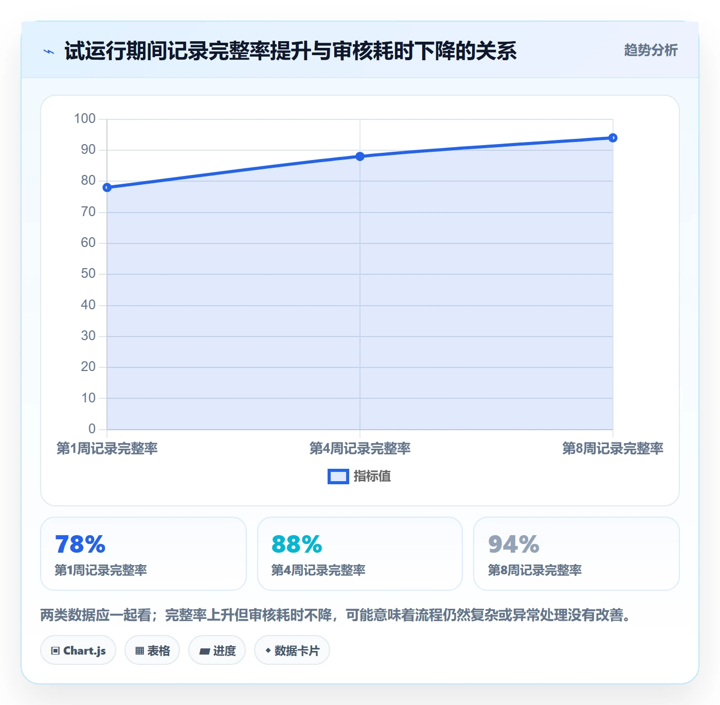 工时审核怎么做?项目成员效率提升:工时管理从0到1