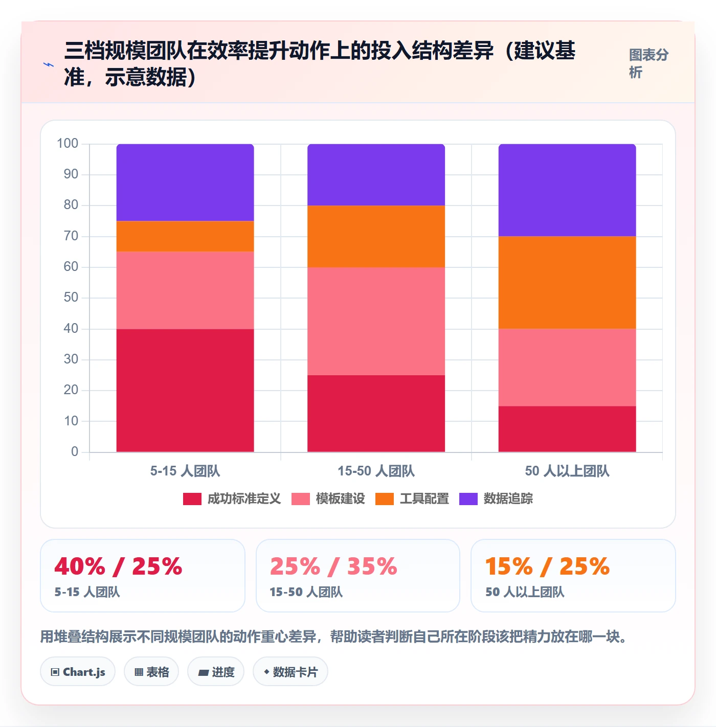 成功标准实操方法：实施团队提升项目目标效率的效率提升方法与模板