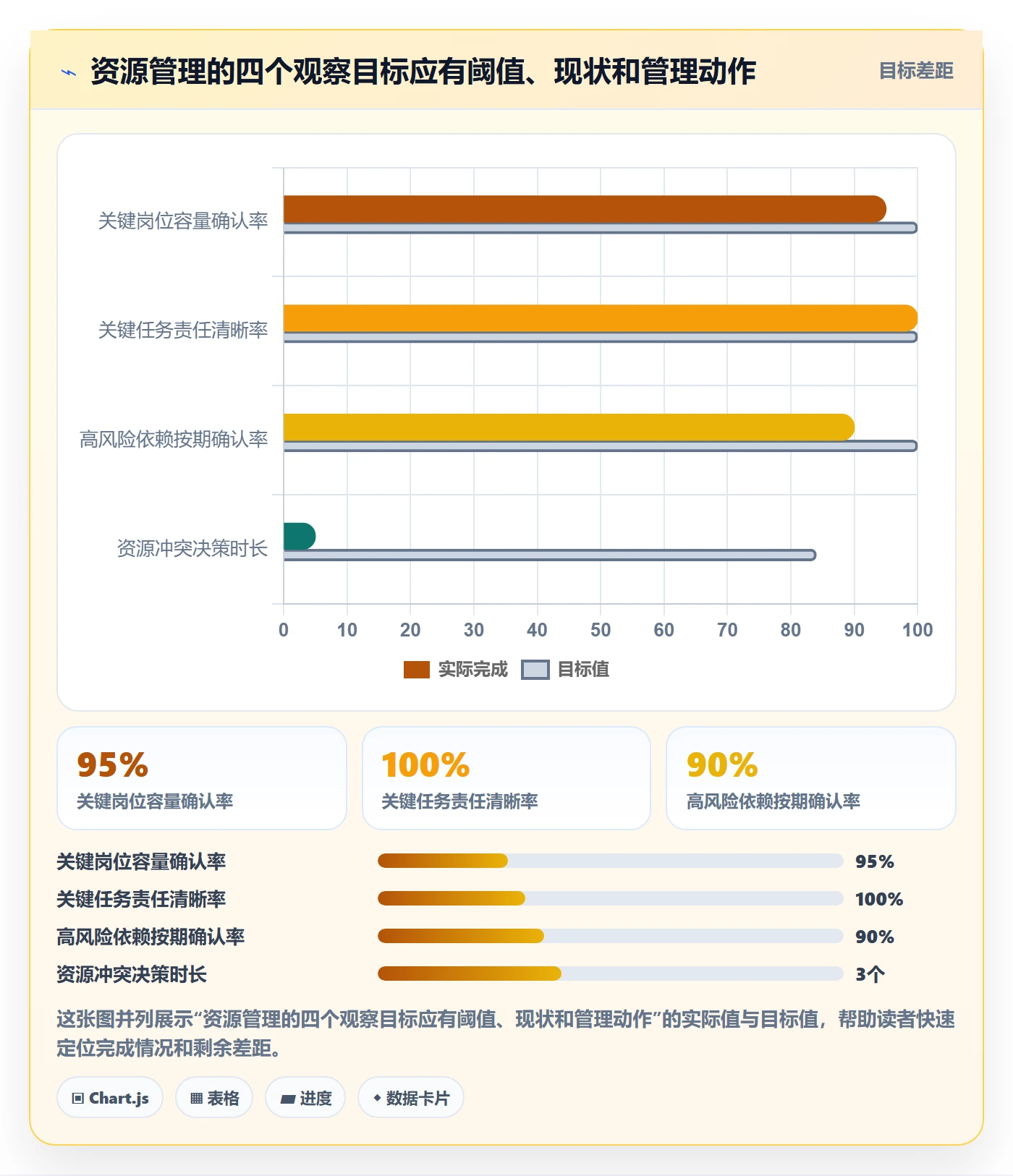 资源管理资源分配全流程：项目经理风险控制与一文讲清