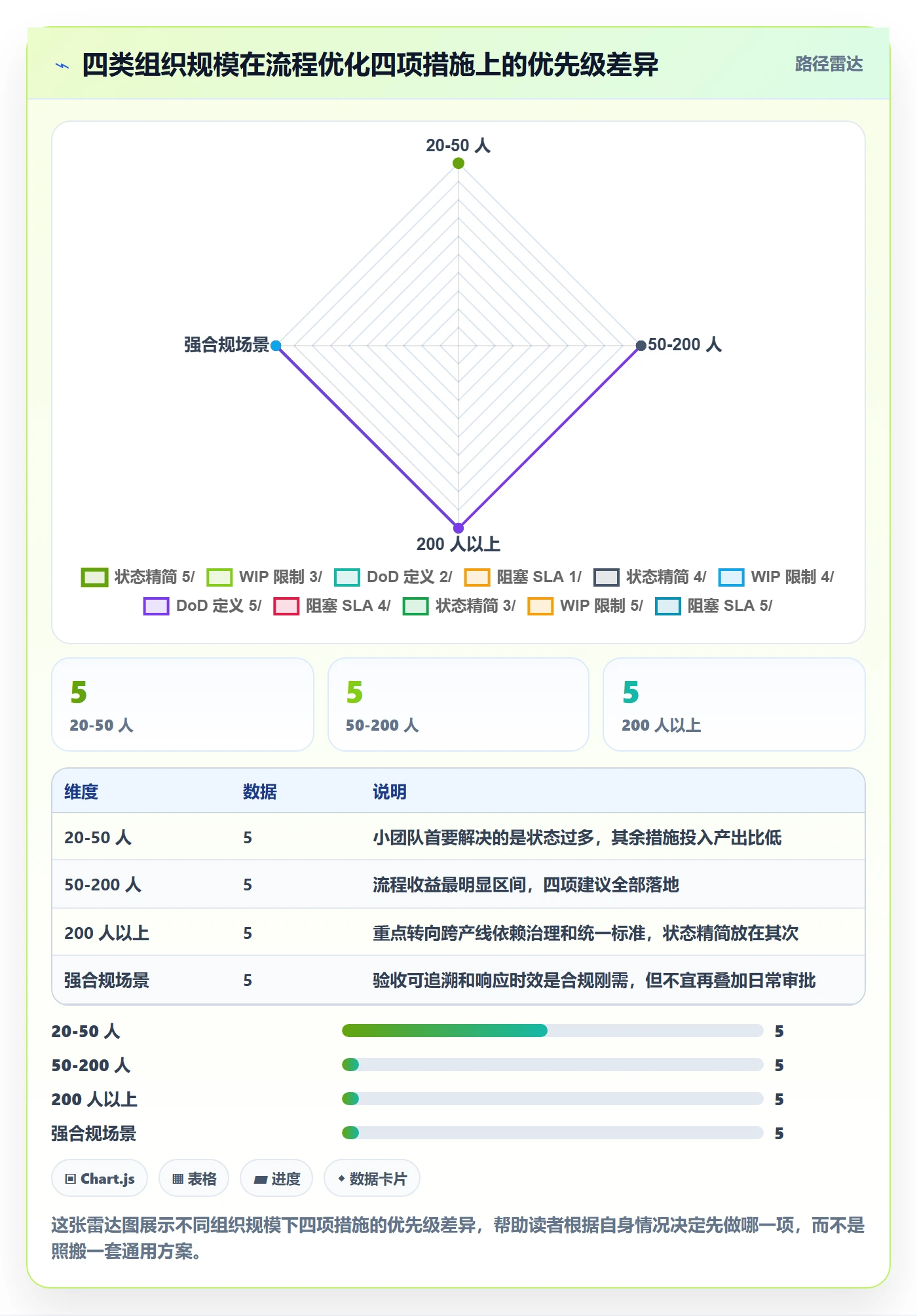 完成实操方法:PMO提升任务执行效率的流程优化方法与模板