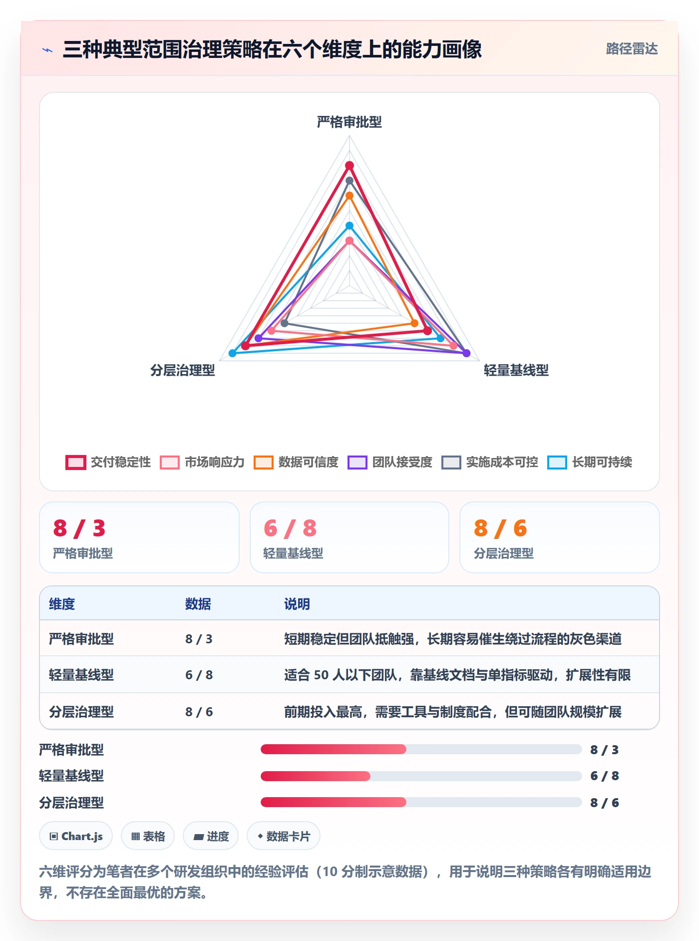 范围流程与规范:研发团队项目范围最佳实践关键指标