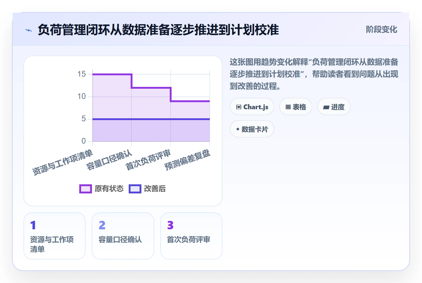 资源负载如何做好负荷？企业管理者效率提升与操作步骤