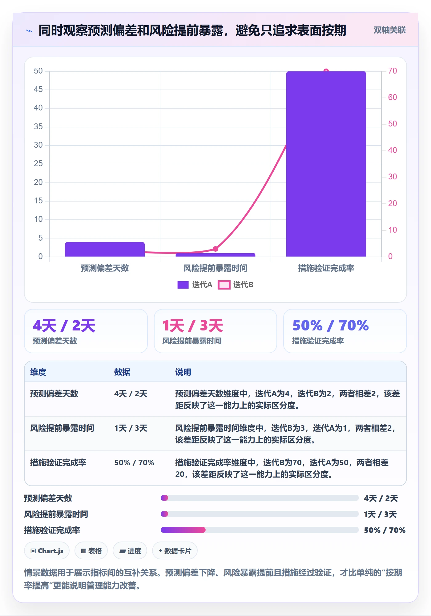延期管理如何做好延期原因?研发团队风险控制与操作步骤