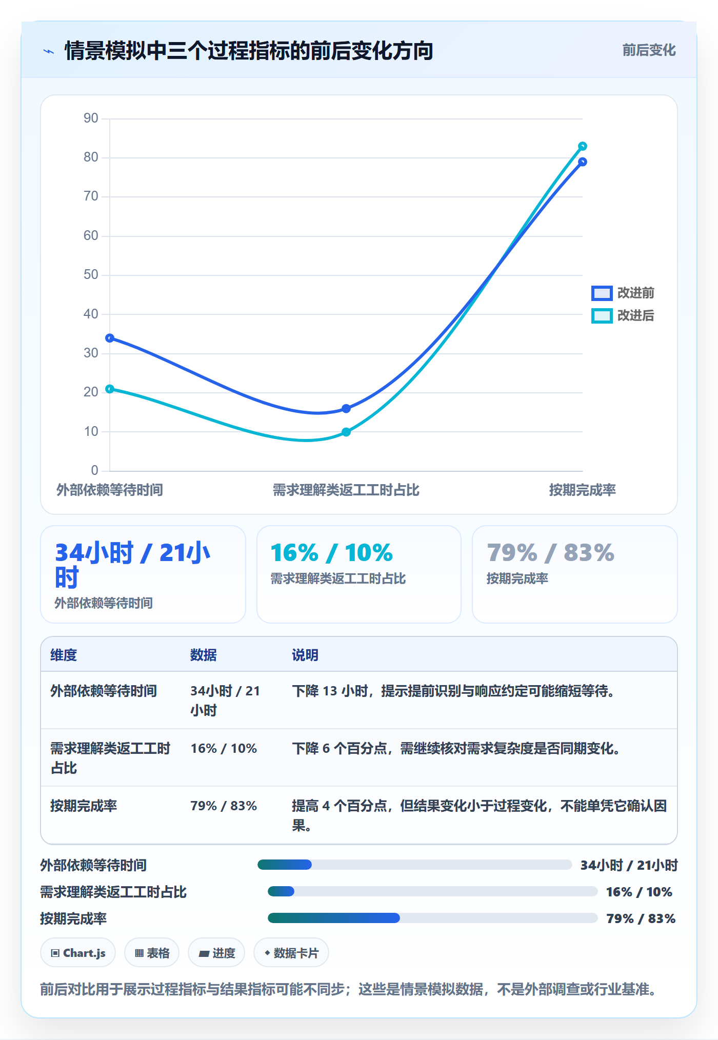 迭代管理如何做好迭代复盘？企业管理者最佳实践与操作步骤