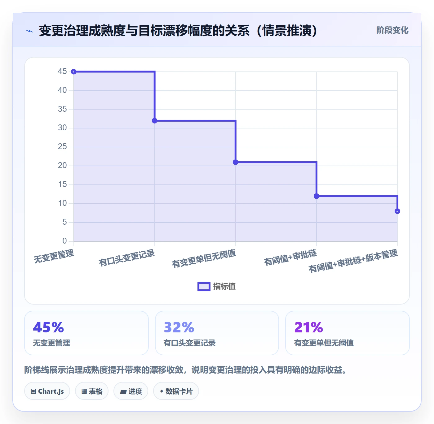 项目目标目标对齐全流程:PMO效率提升与一文讲清