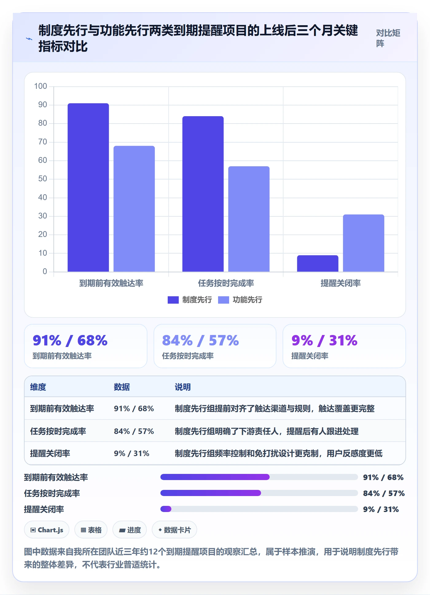 到期提醒管理指南：产品经理如何做好任务提醒，制度设计全流程