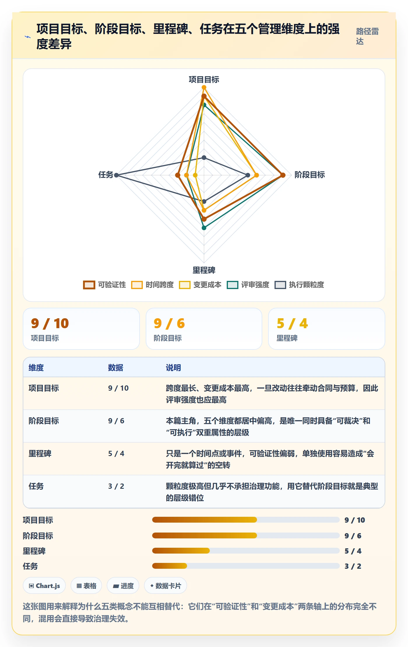 项目目标如何做好阶段目标？PMO入门指南与操作步骤