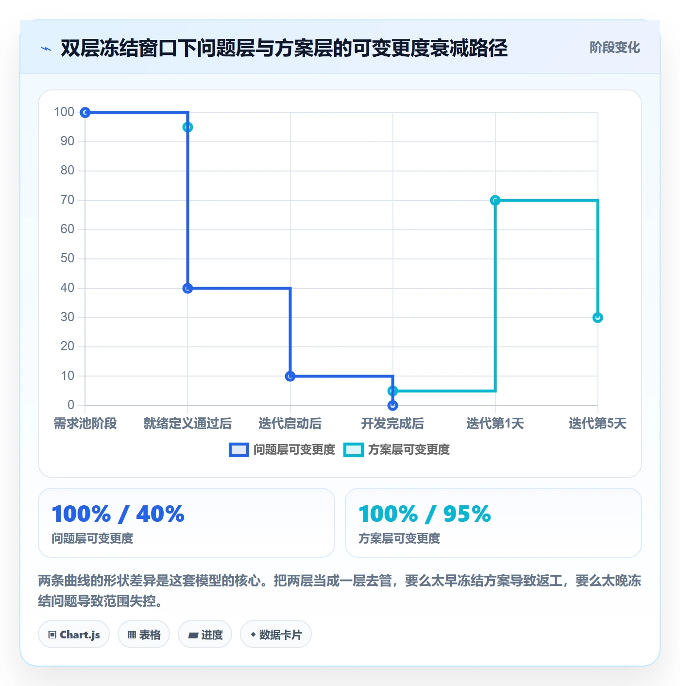 范围实操方法:研发团队提升项目范围效率的制度设计方法与模板