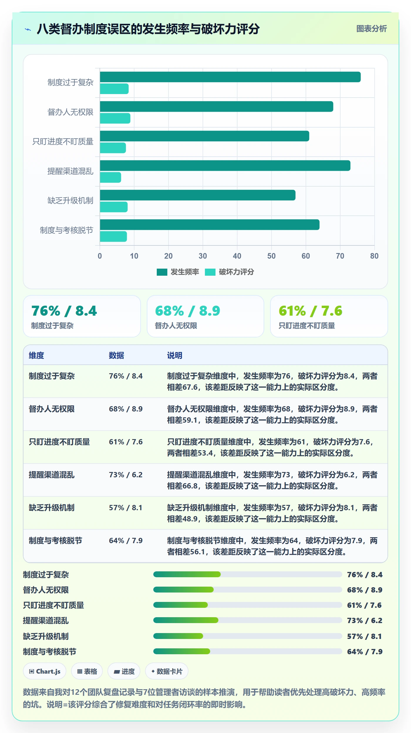任务提醒督办教程:实施团队制度设计,避坑指南