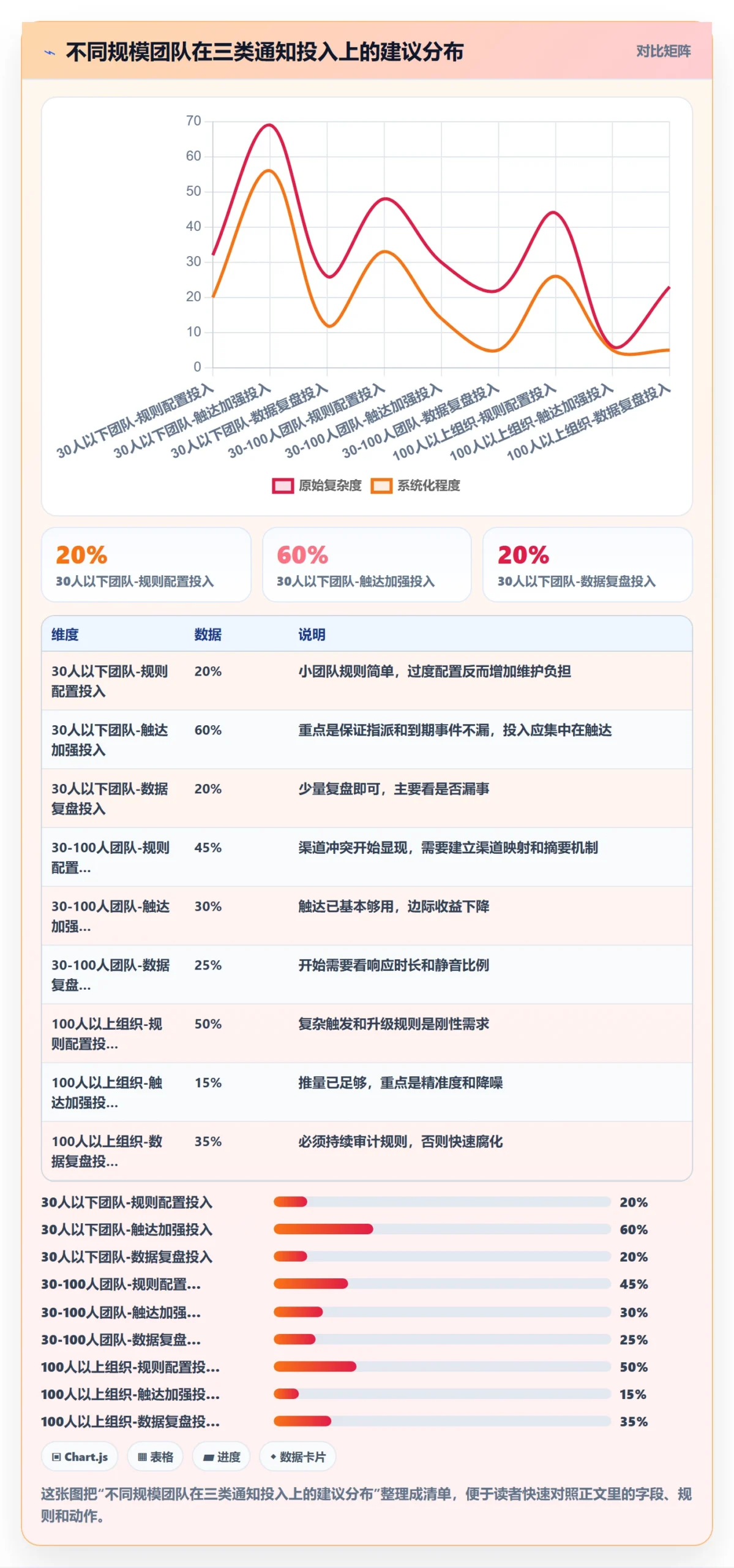 消息通知实操方法:项目成员提升任务提醒效率的实操方法方法与模板