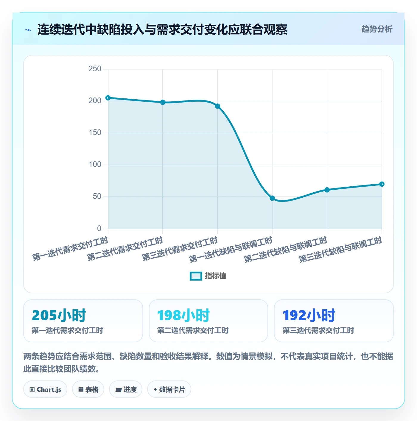 工时表周报工时全流程:项目经理入门指南与一文讲清