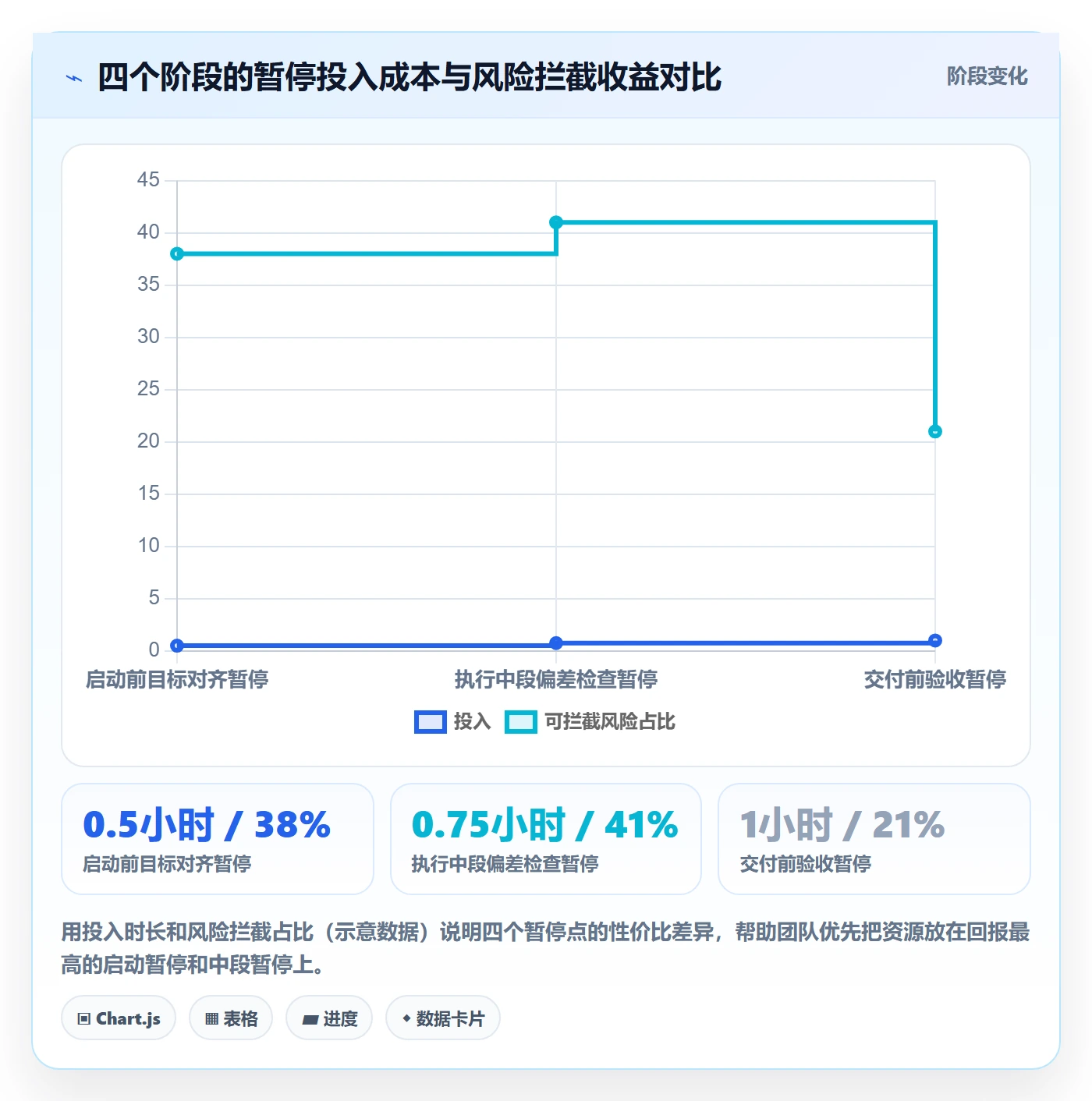 暂停管理指南：企业管理者如何做好任务执行，最佳实践全流程