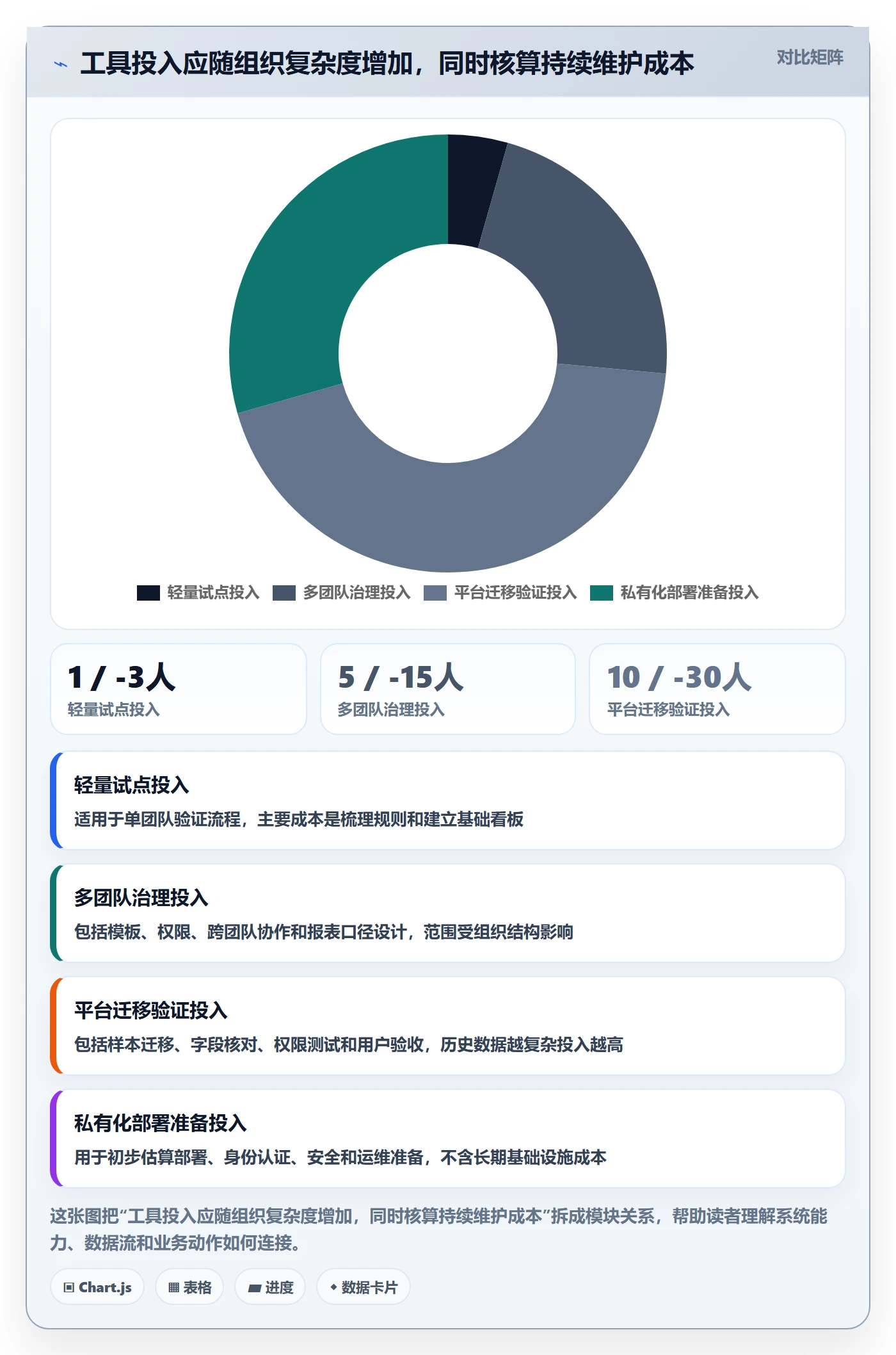 看板如何做好Kanban?实施团队入门指南与操作步骤