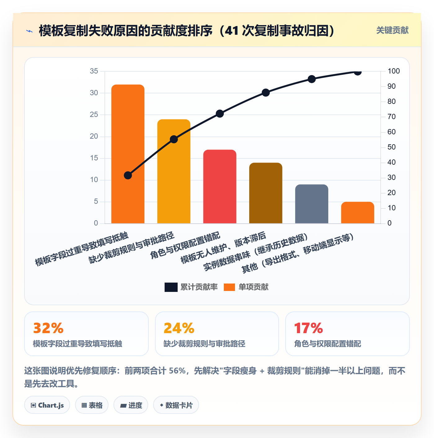 项目模板复制项目全流程:PMO流程优化与一文讲清