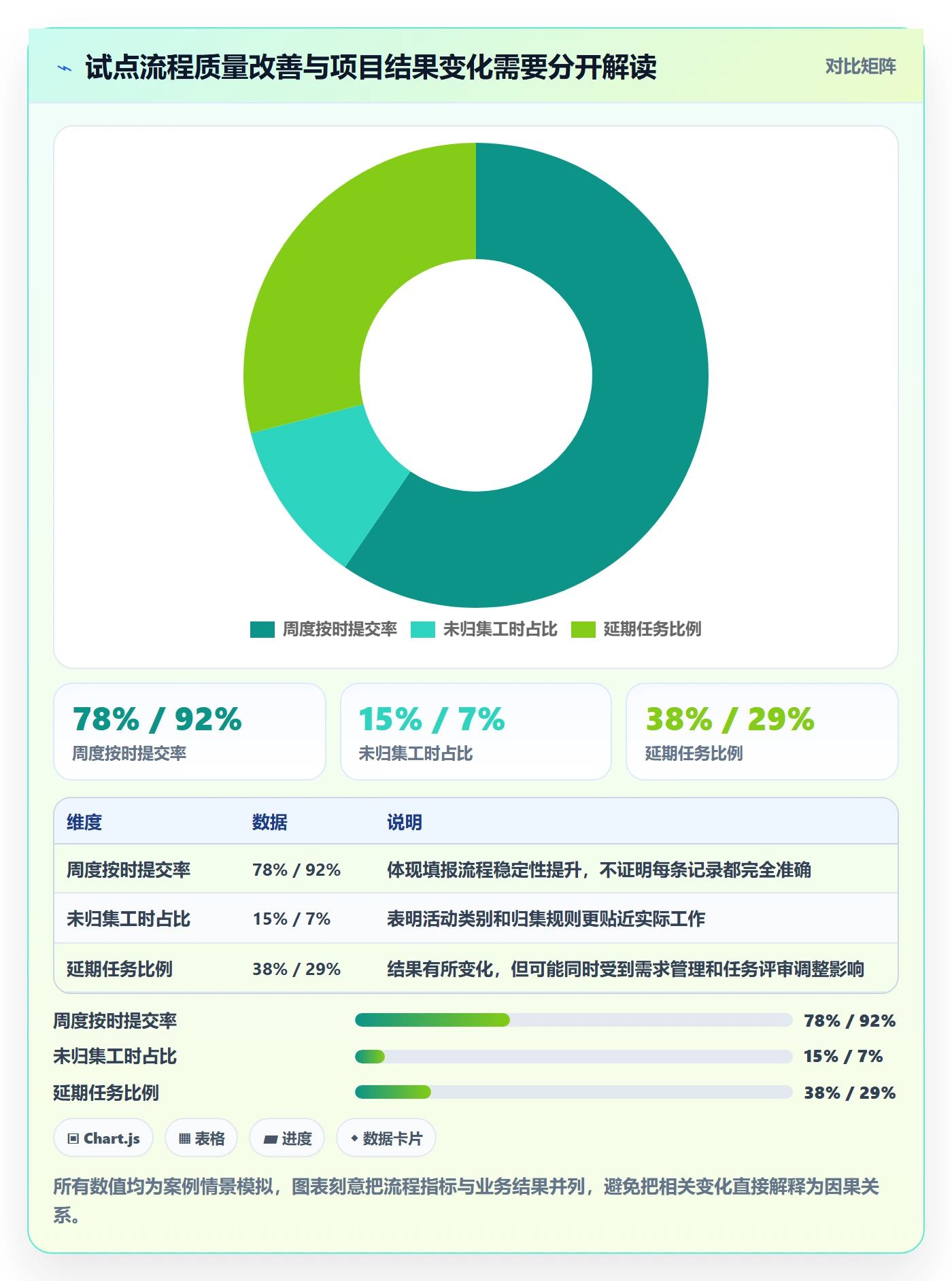 实际工时怎么做?PMO风险控制:工时管理从0到1