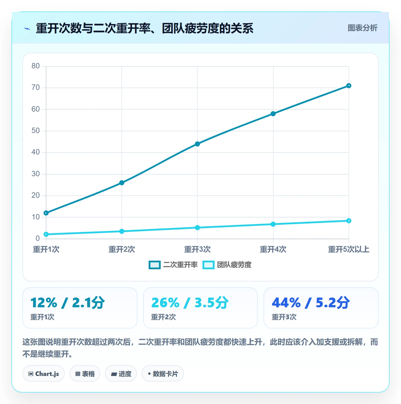 任务执行如何做好重开?项目负责人协同管理与操作步骤