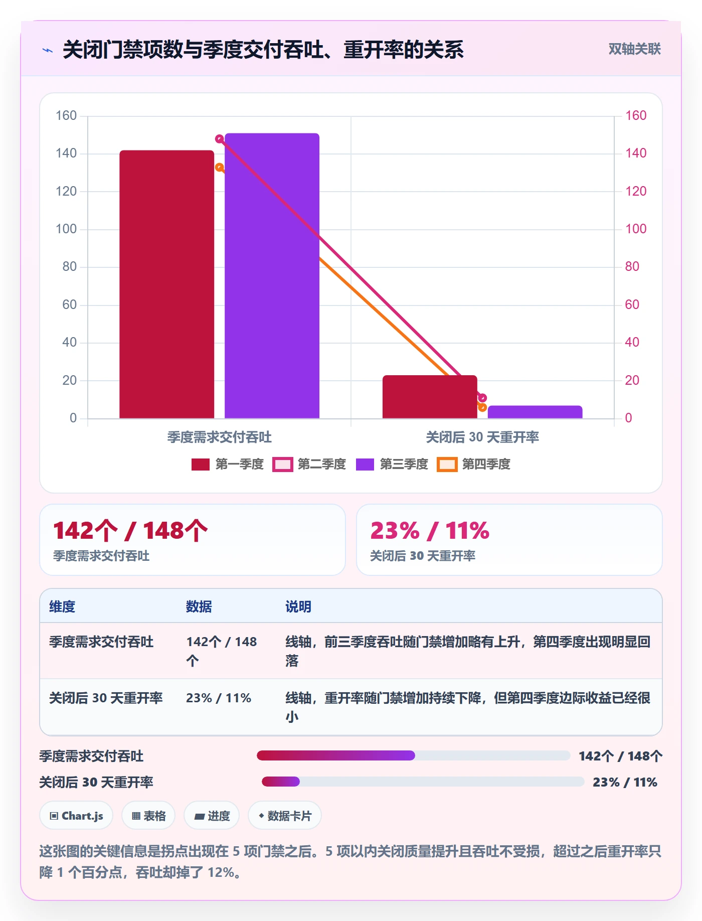 关闭最佳实践：研发团队任务执行效率提升，常见问题