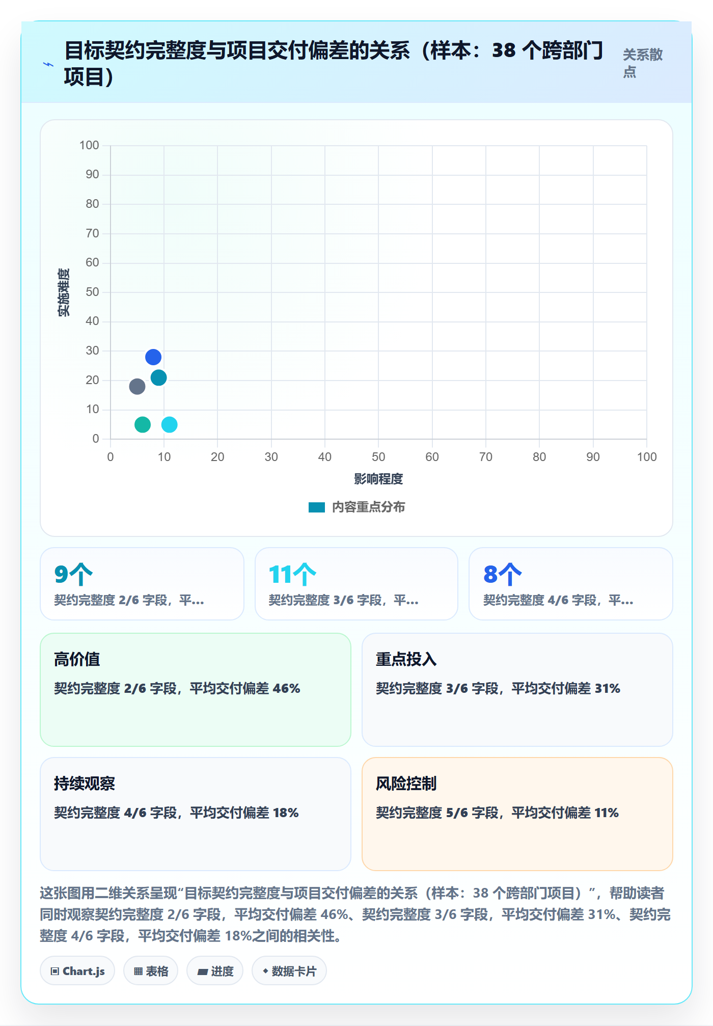 项目目标管理指南:跨部门团队如何做好项目立项,制度设计全流程