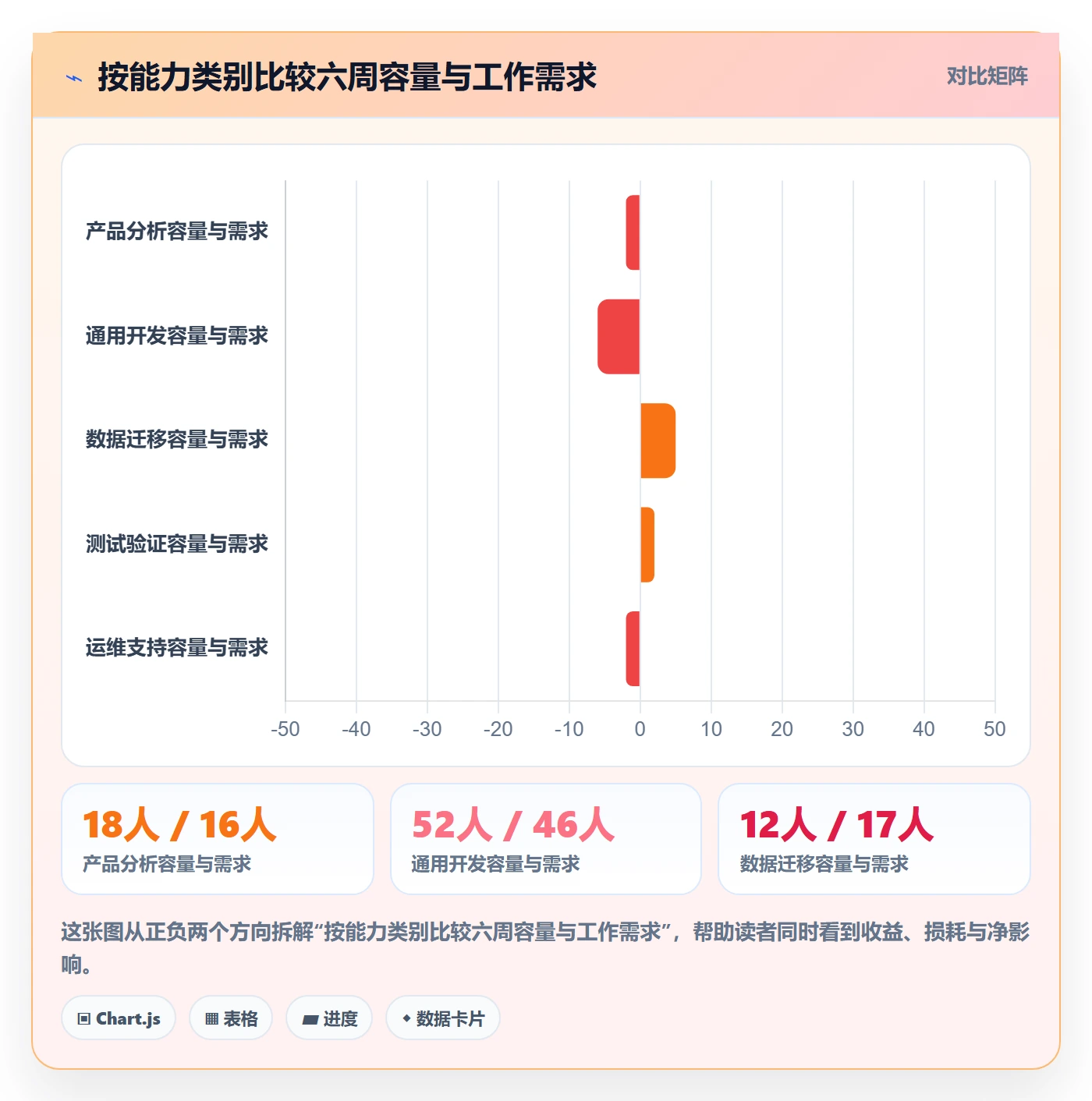 资源管理资源分配教程：项目经理落地方案，避坑指南