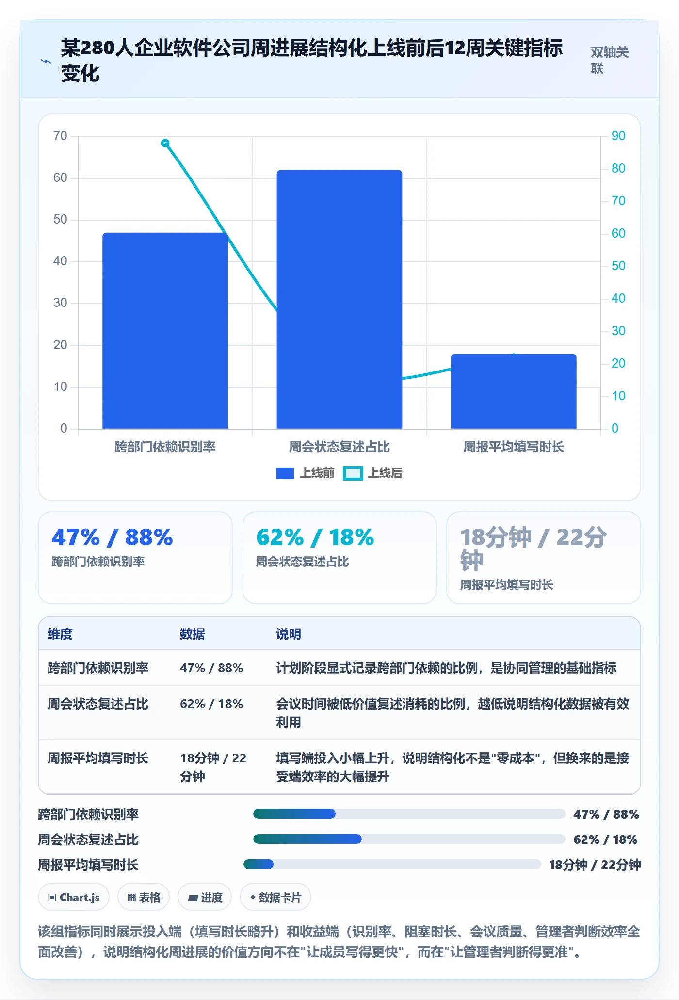 周进展管理方法大全:企业管理者进度跟踪协同管理落地清单