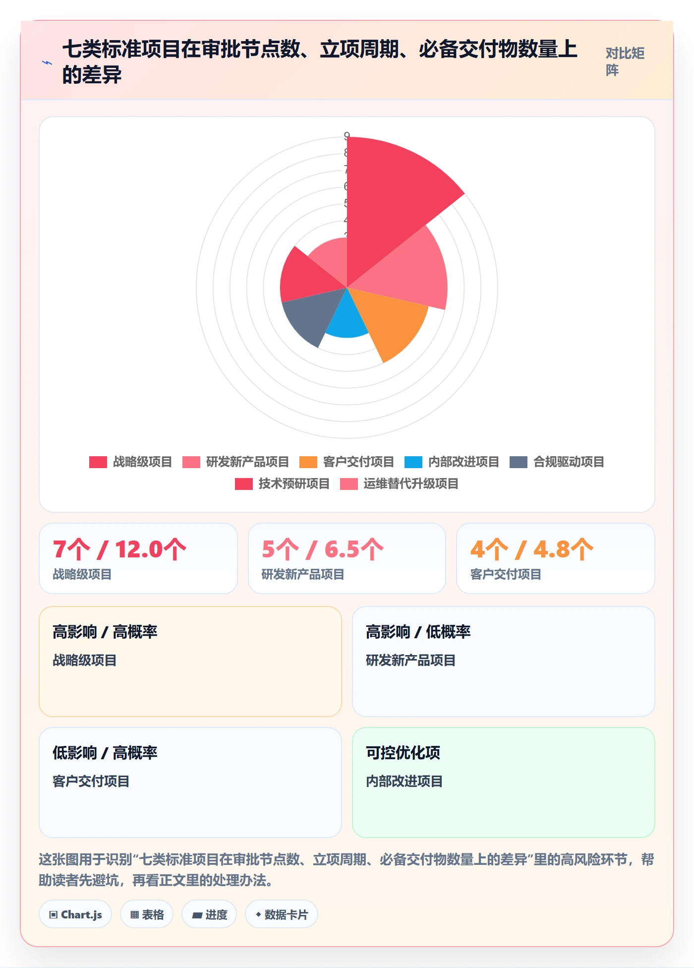 项目类型管理方法大全：企业管理者项目立项协同管理落地清单