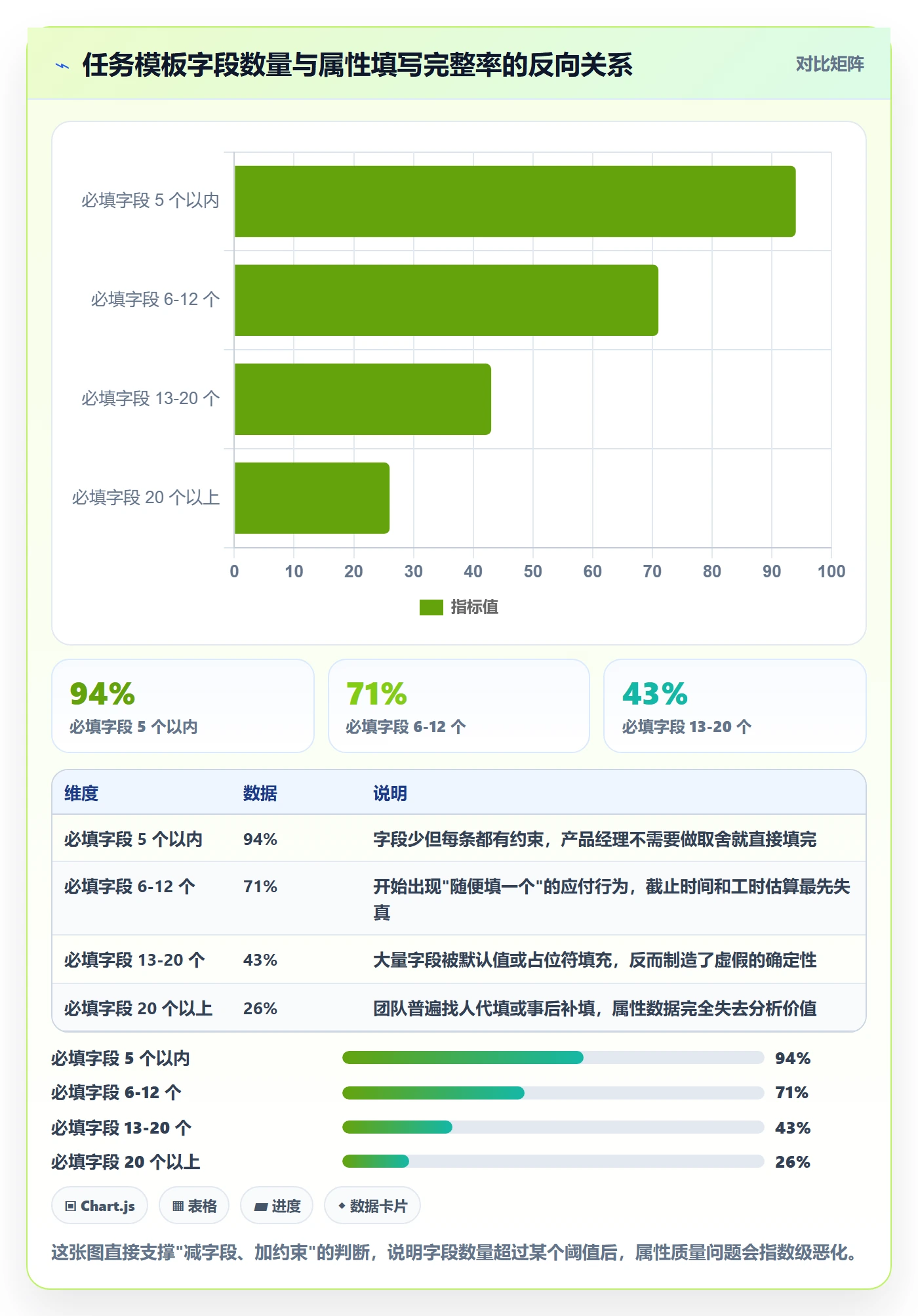 截止时间实操方法：产品经理提升任务属性效率的入门指南方法与模板
