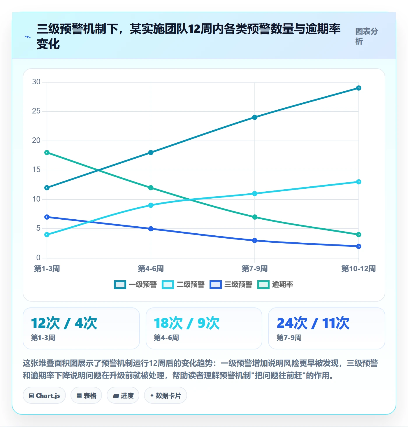 到期提醒怎么做?实施团队最佳实践:任务提醒从0到1