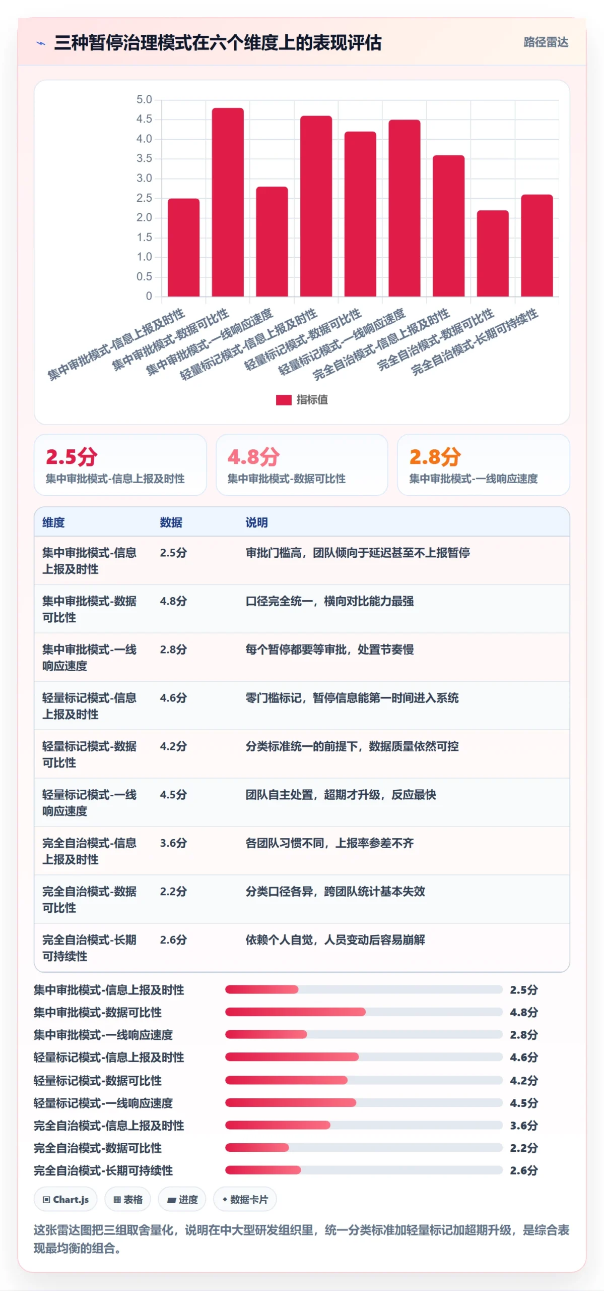 暂停管理指南:研发团队如何做好任务执行,入门指南全流程