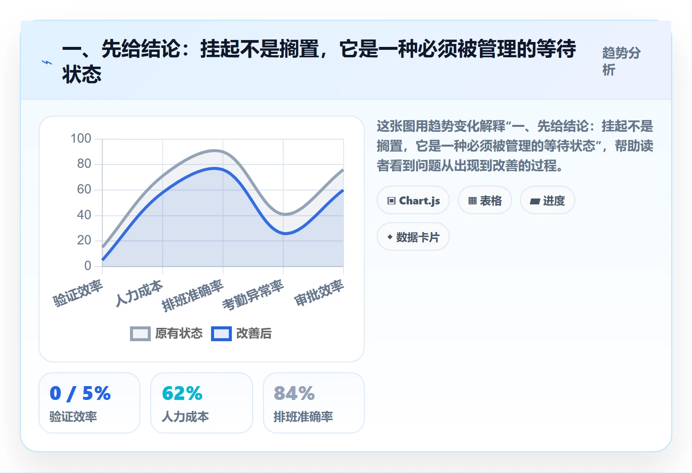 挂起管理方法大全：企业管理者任务执行效率提升落地清单