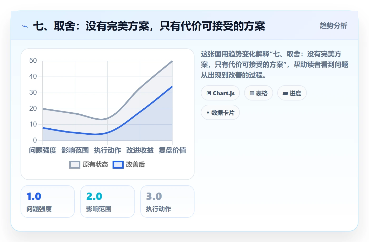 七、取舍:没有完美方案,只有代价可接受的方案