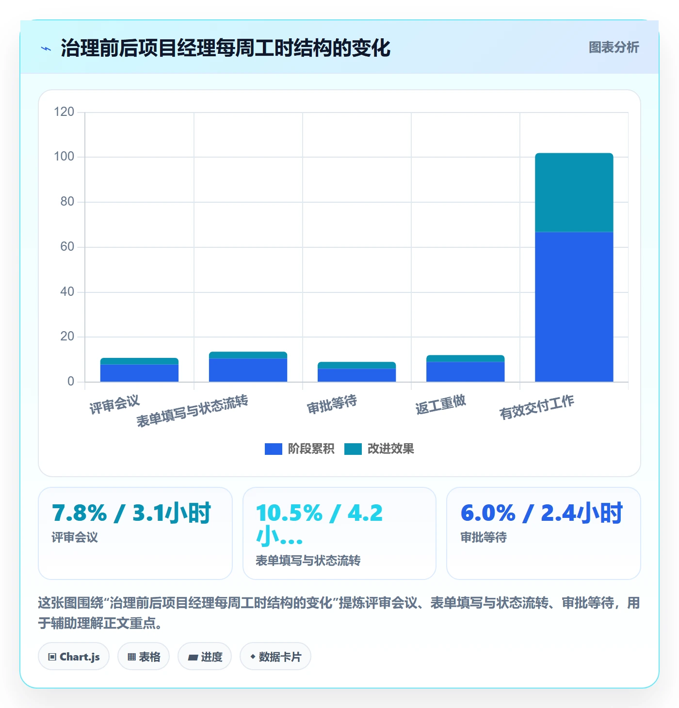 复制项目流程与规范:产品经理项目模板数据分析关键指标
