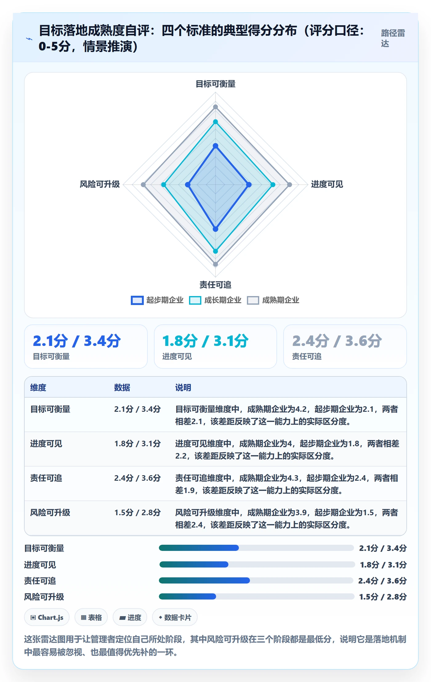 目标进度落地方案:企业管理者开展项目目标的落地方案案例解析
