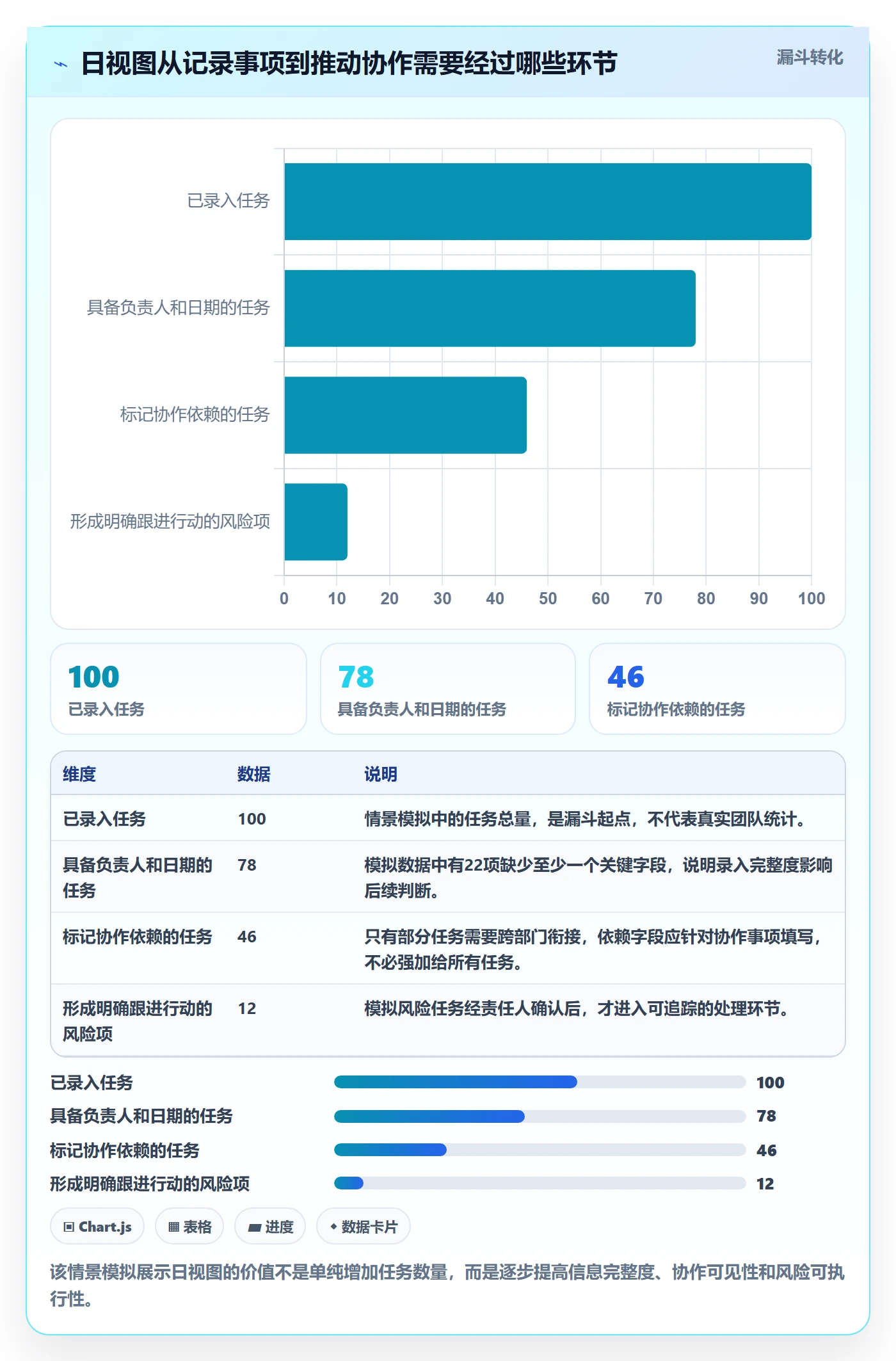 日历视图如何做好日视图？跨部门团队数据分析与操作步骤