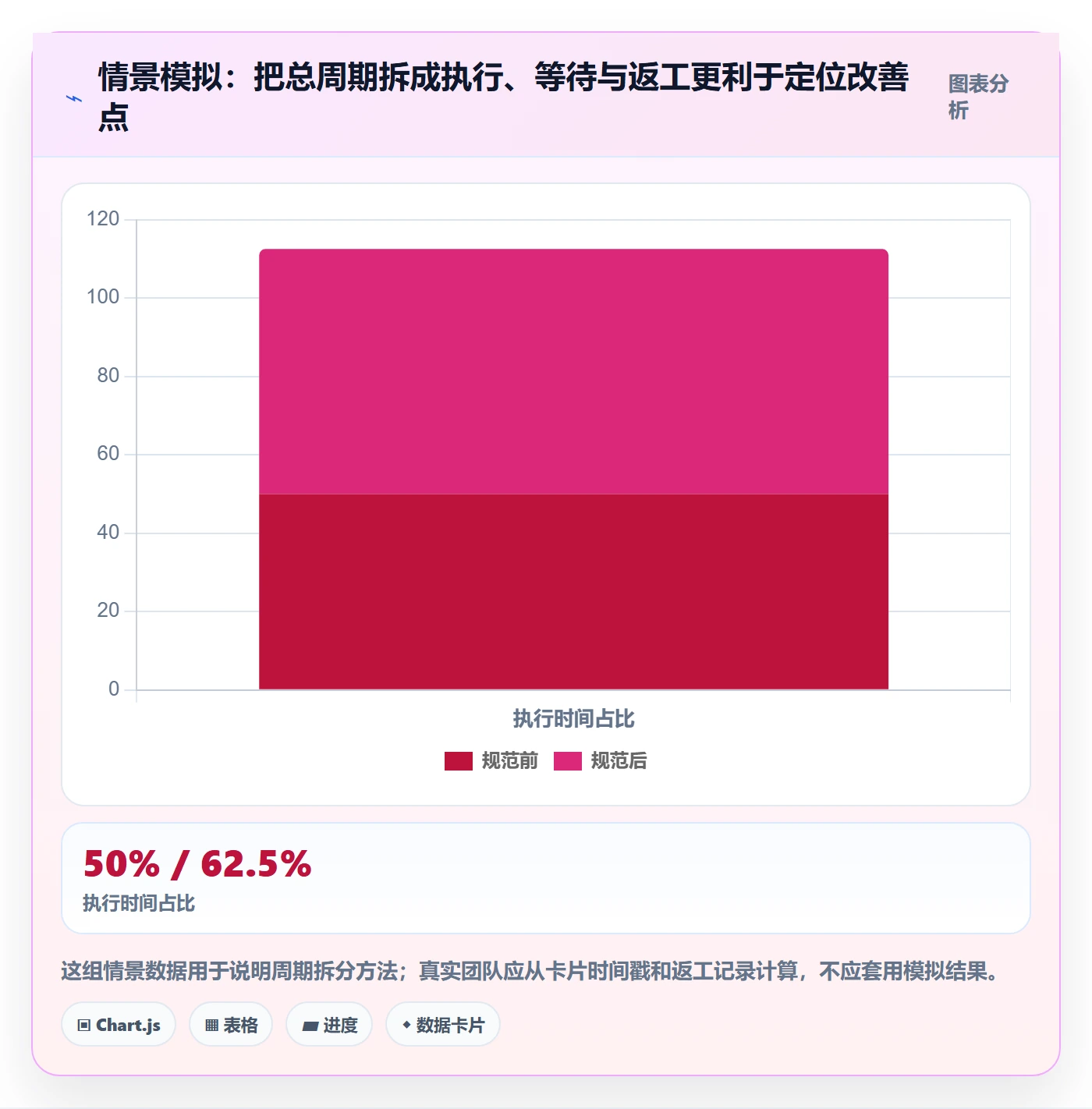 看板如何做好卡片？项目经理协同管理与操作步骤