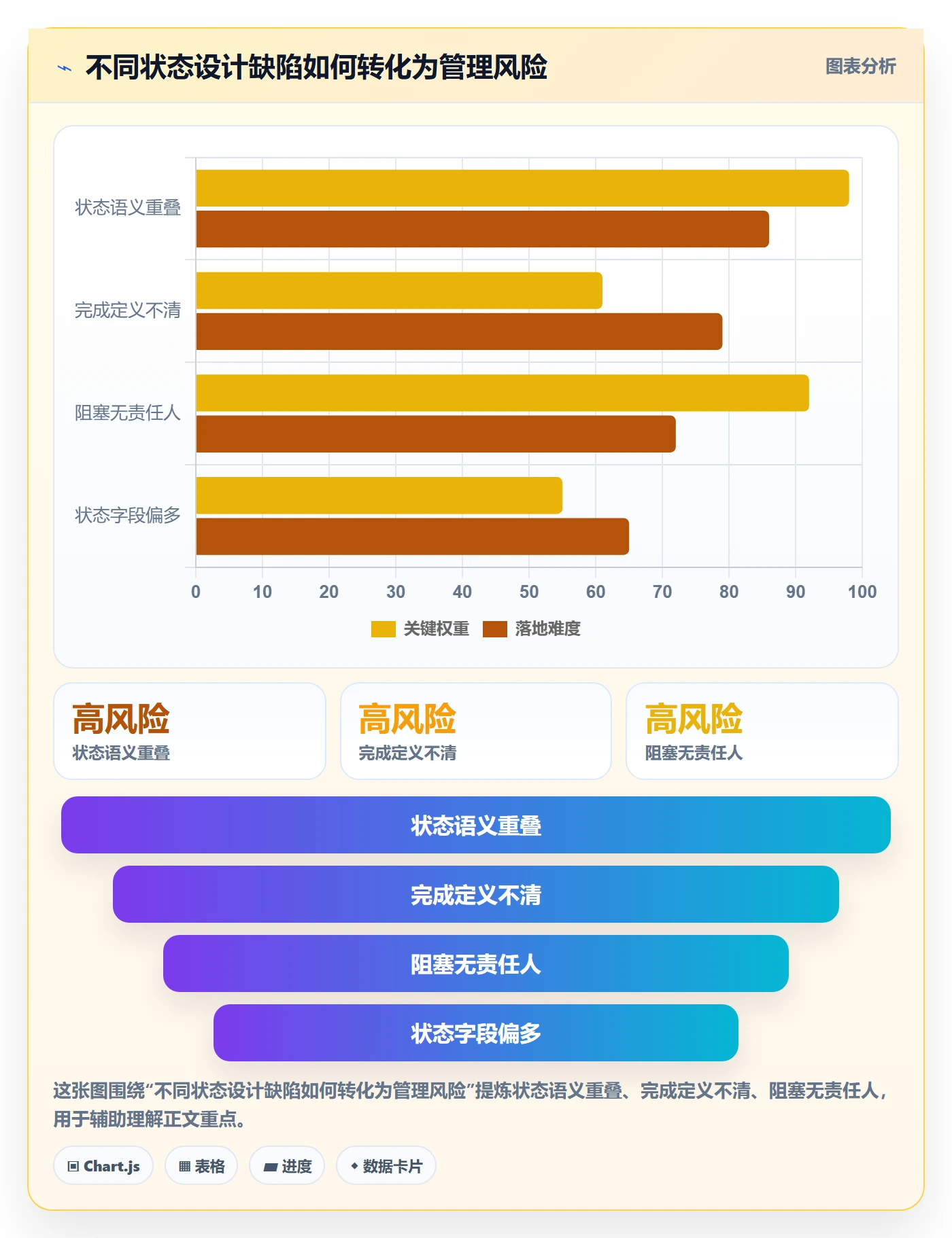 需求状态管理指南:产品经理如何做好需求管理,协同管理全流程