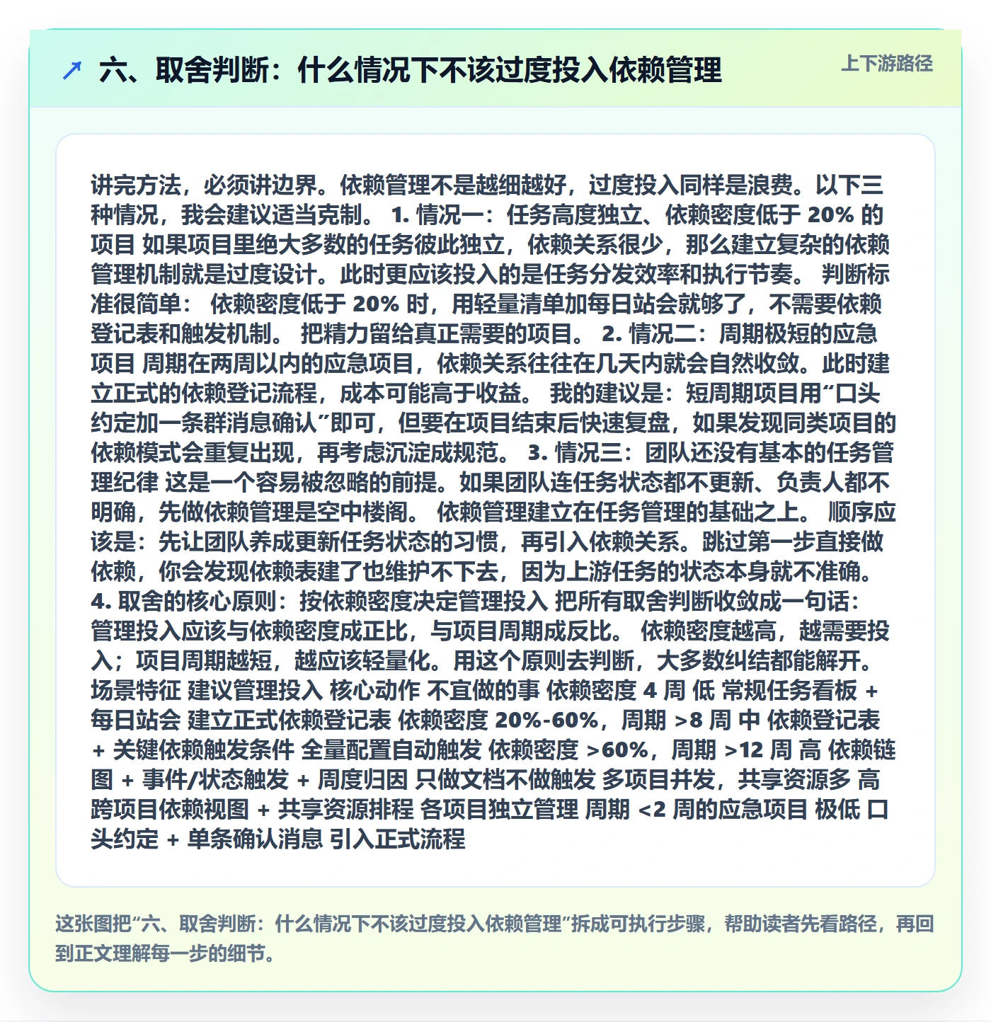 六、取舍判断:什么情况下不该过度投入依赖管理