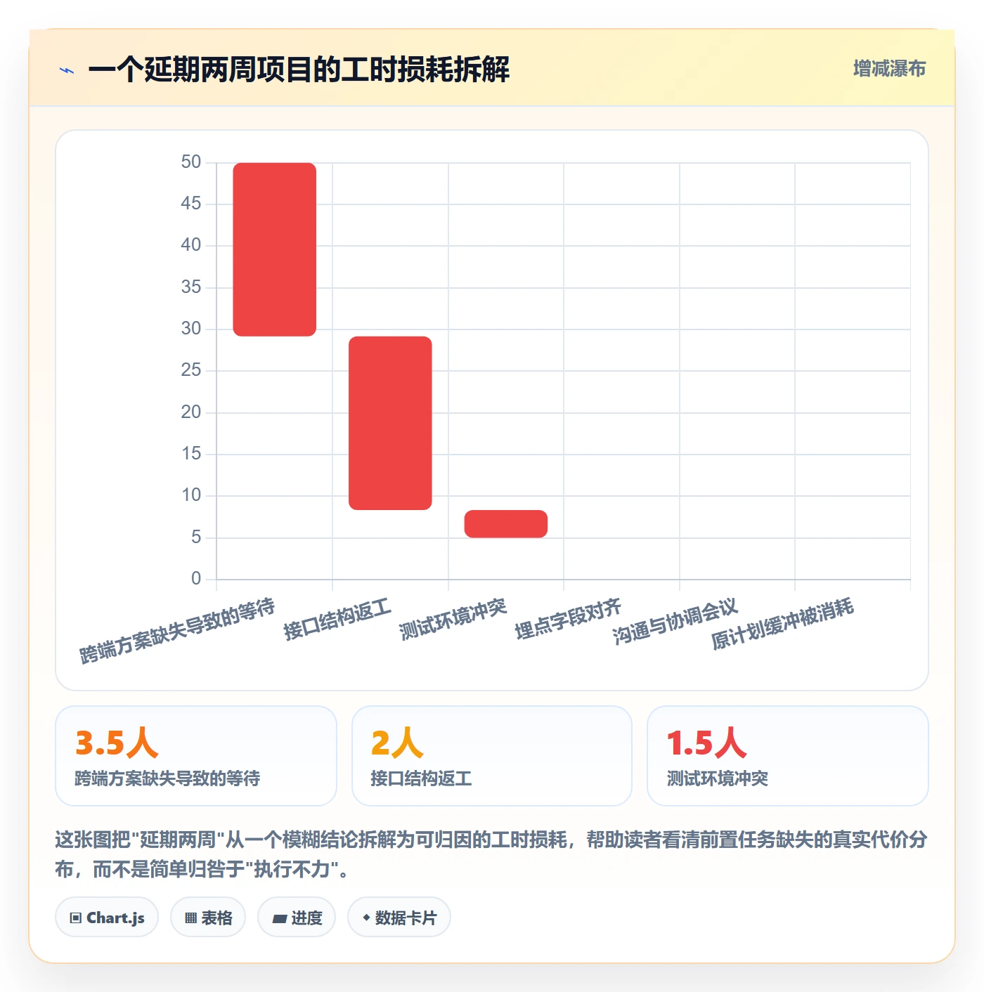 前置任务落地方案:产品经理开展任务依赖的最佳实践案例解析