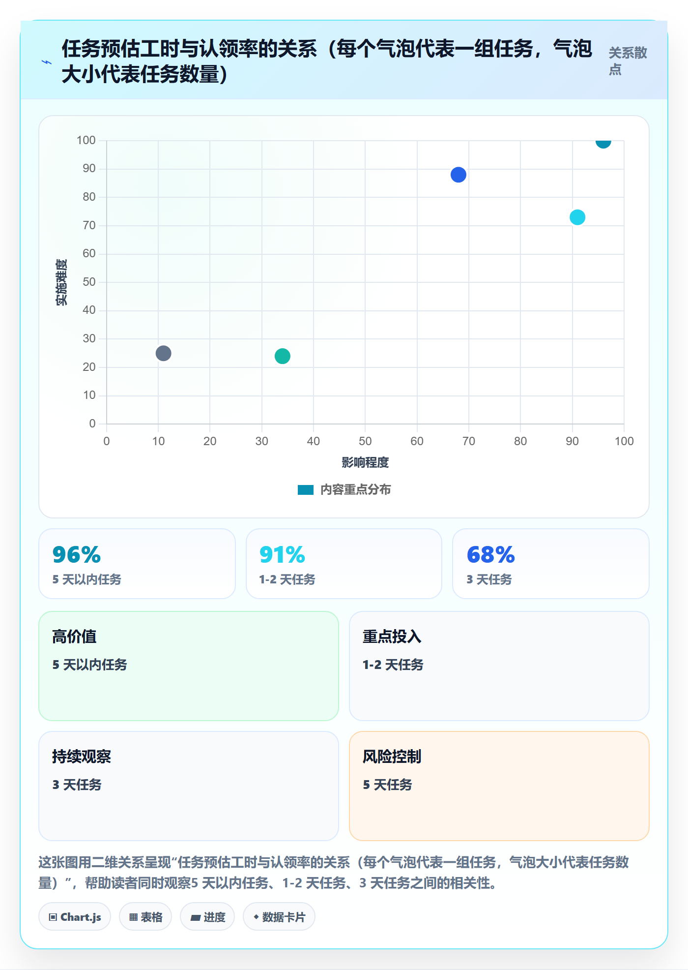 认领管理指南:研发团队如何做好任务分派,协同管理全流程